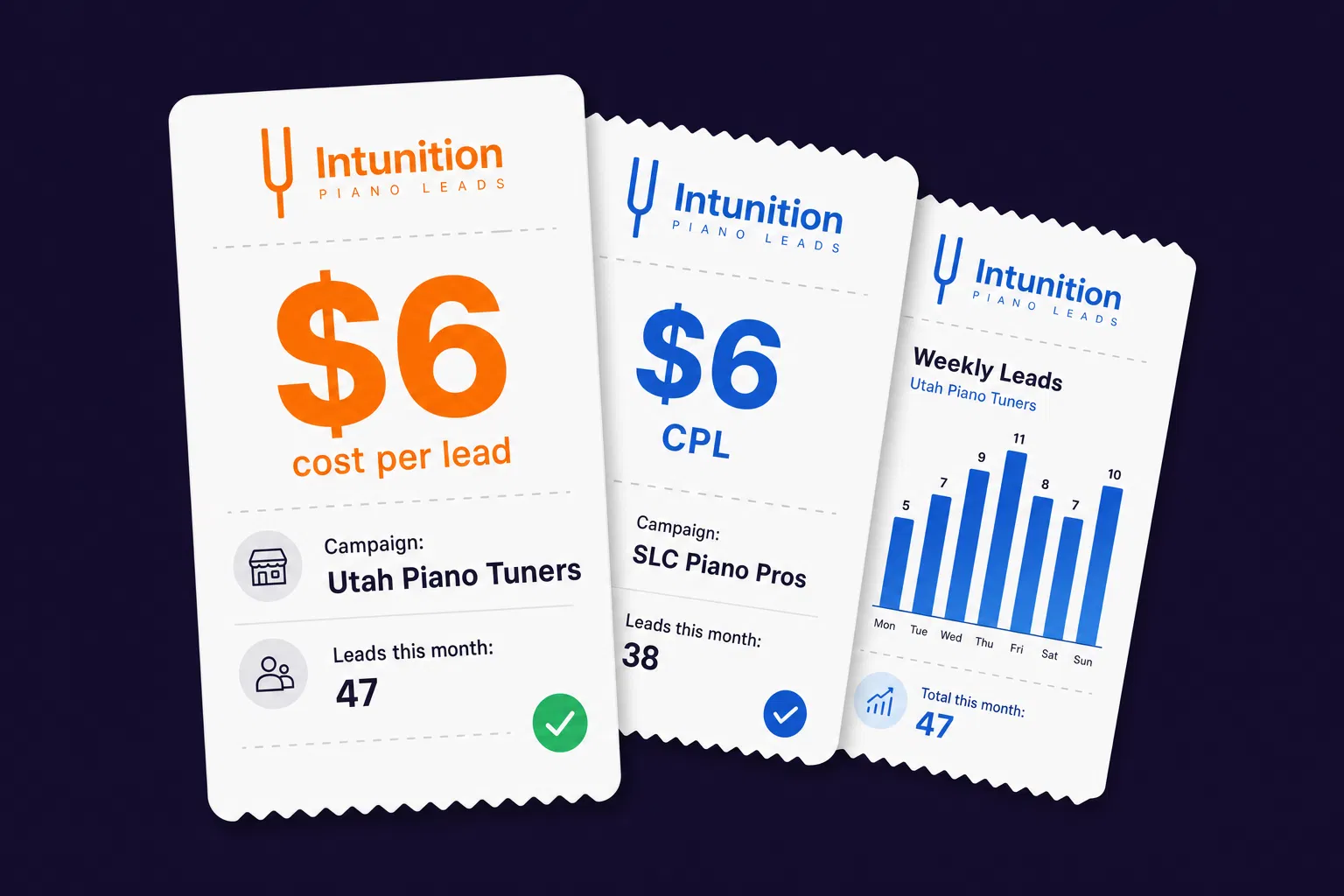 Intunition pay-per-piano-tuning-lead receipt cards