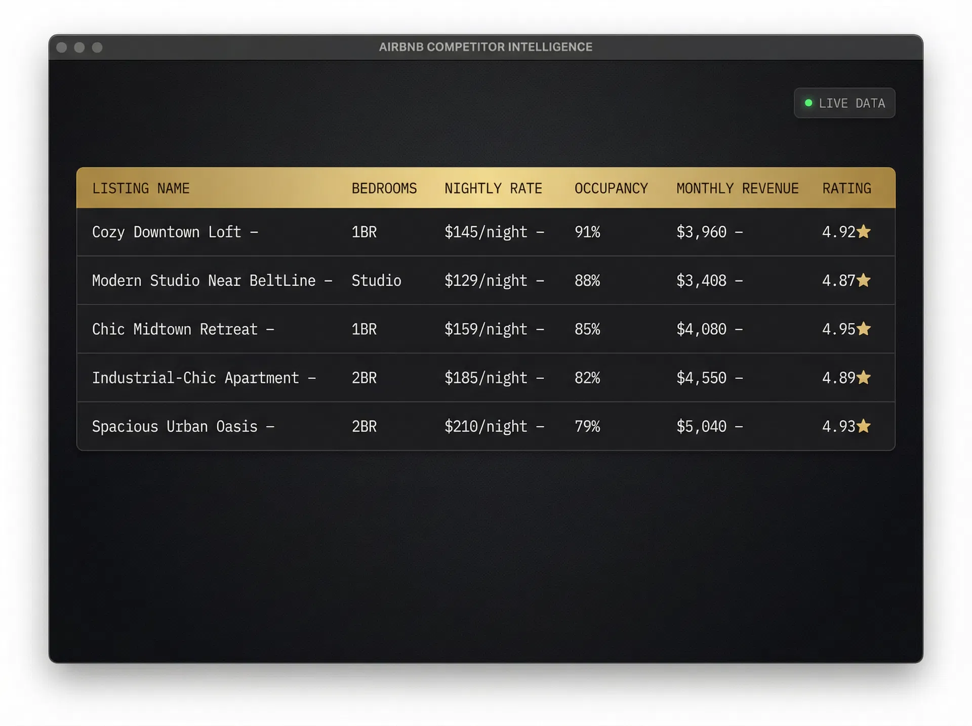 Competitor Listings Intelligence