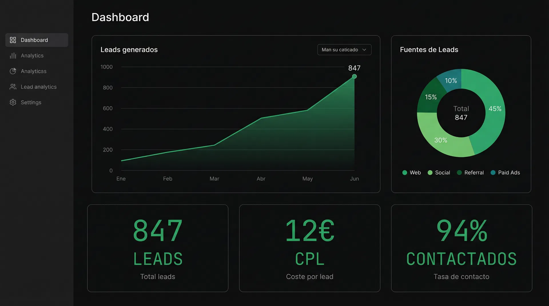 Dashboard de Inmomax mostrando métricas de leads generados