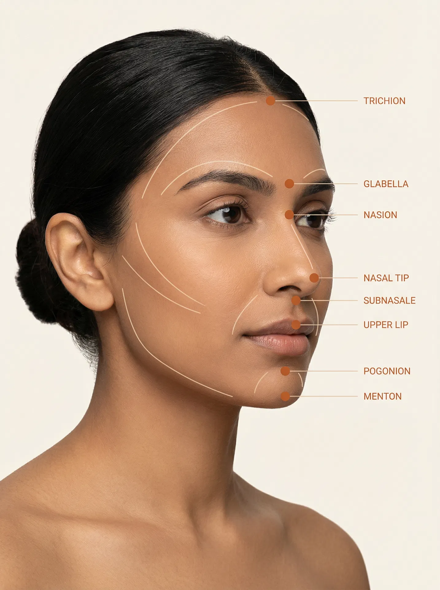 Facial anatomy assessment — the basis of every rhinoplasty consultation