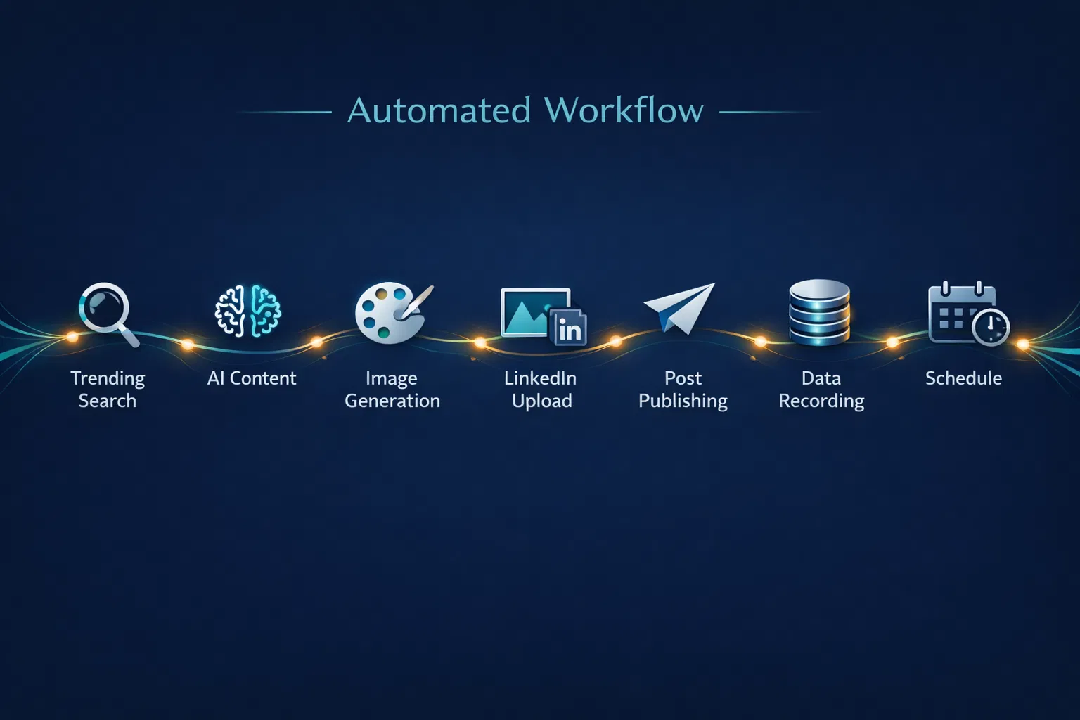 Automated Workflow