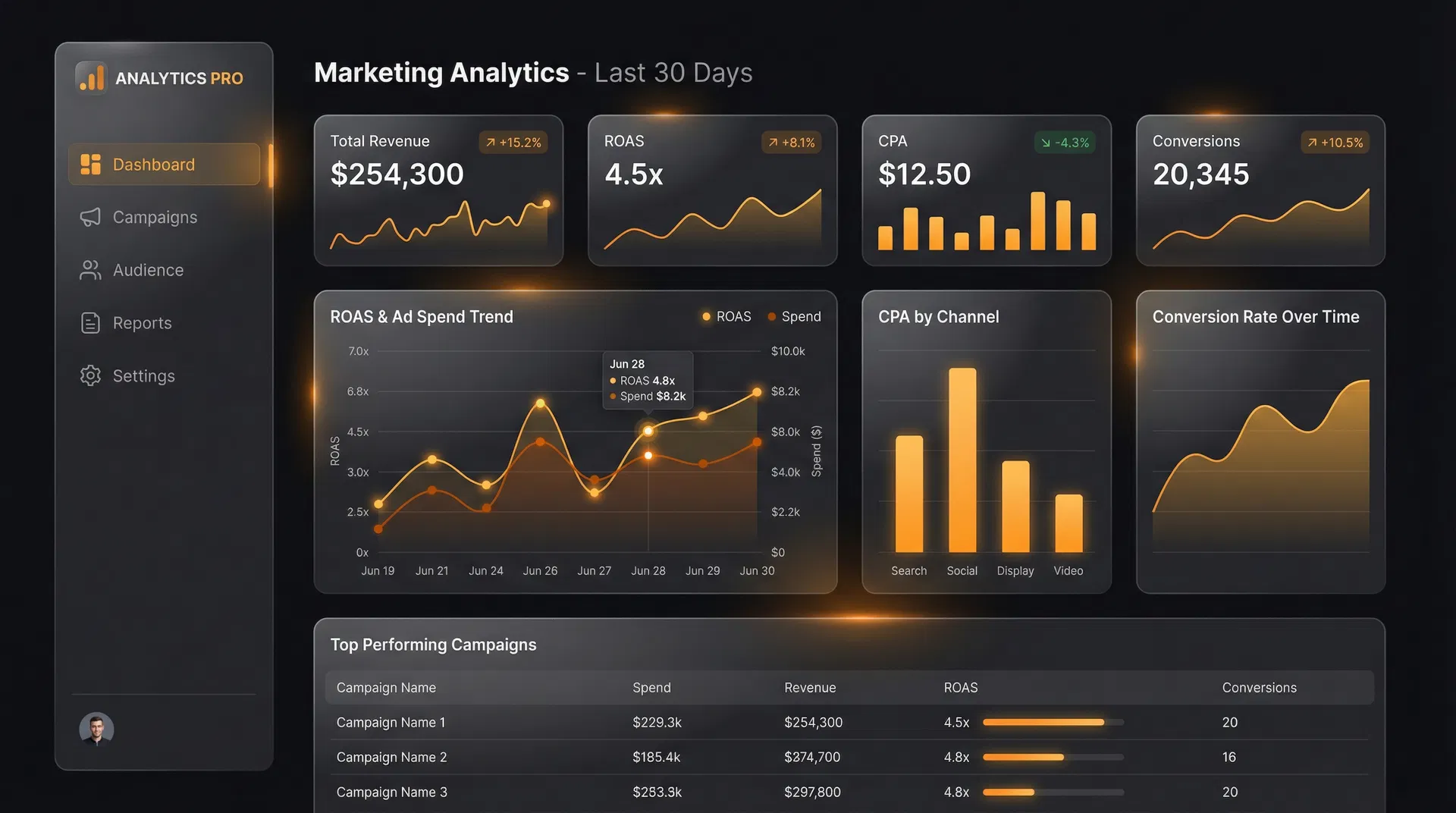 AbalonAds AI Dashboard