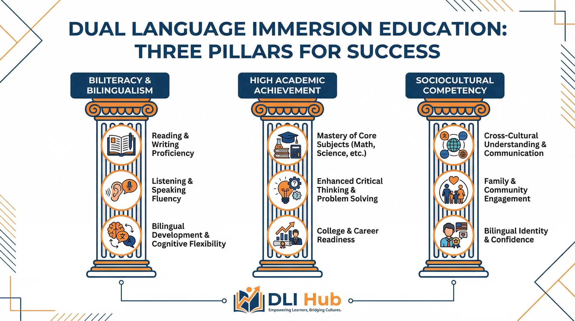 The Research Behind Dual Language Immersion Success