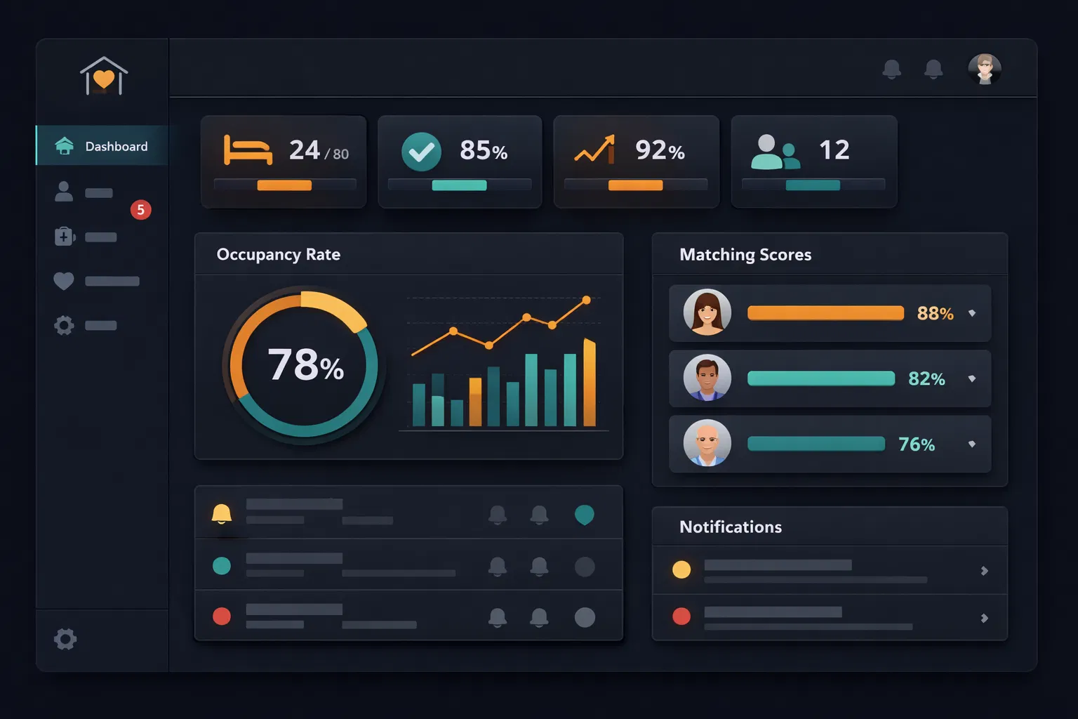 Care provider dashboard