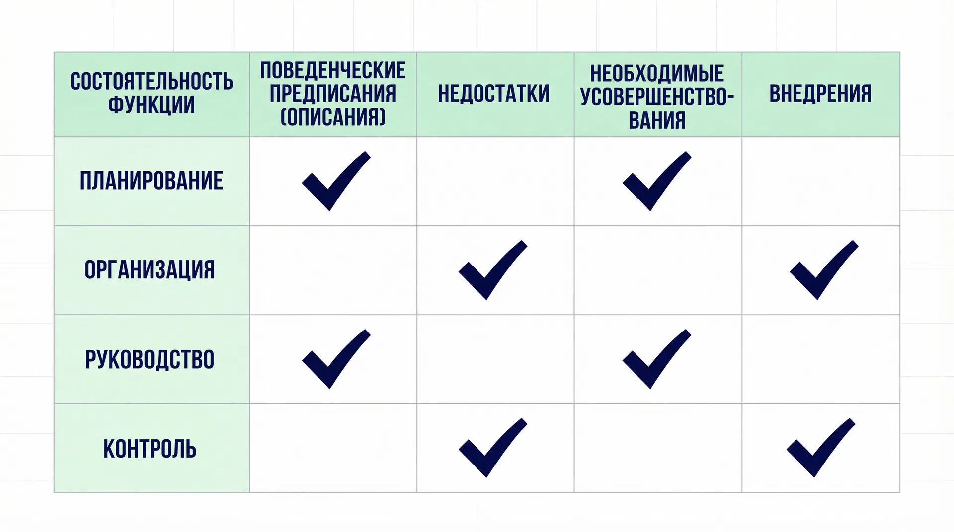 GAP-анализ и аудит бизнес-процессов
