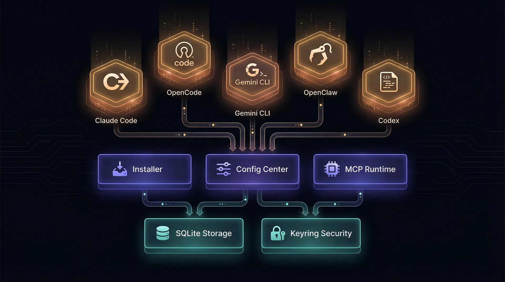 Octarq Architecture Diagram