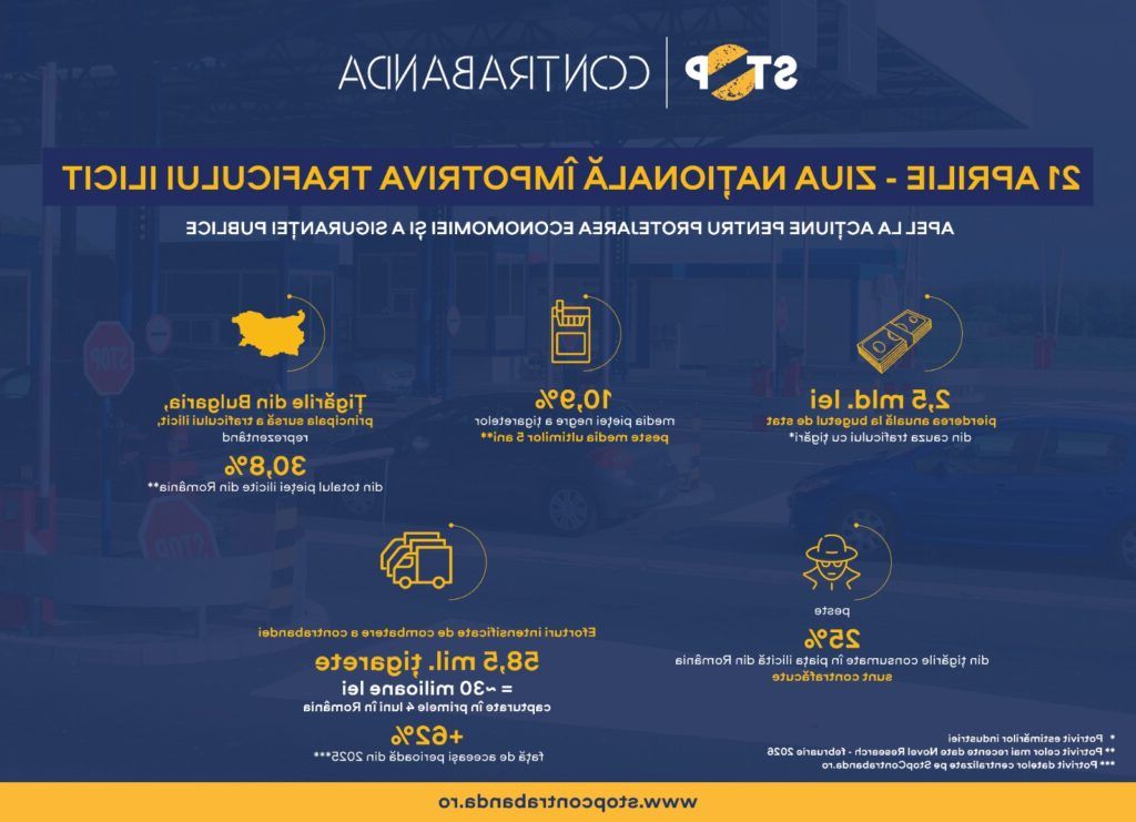 Ziua națională împotriva traficului ilicit: Protejăm economia și siguranța publică!