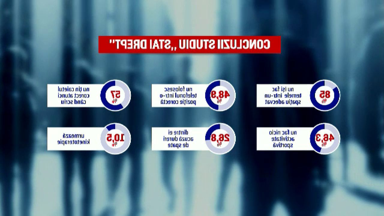 Dureri de spate la copii: Unul din trei suferă încă din școala primară, mulți fără sport