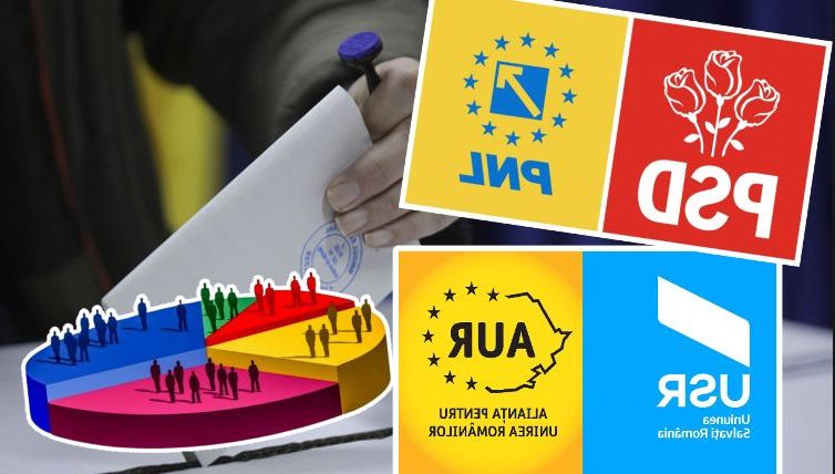 PSD crește în sondaje, AUR se prăbușește: cel mai mic scor de după 2025!