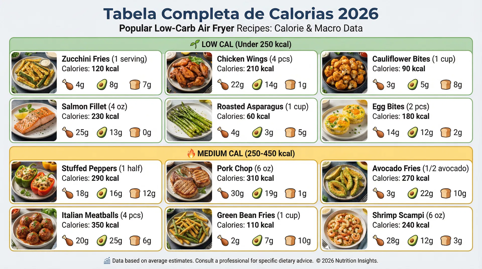 Quantas Calorias Tem Cada Receita Low Carb na Air Fryer? Tabela Completa 2026
