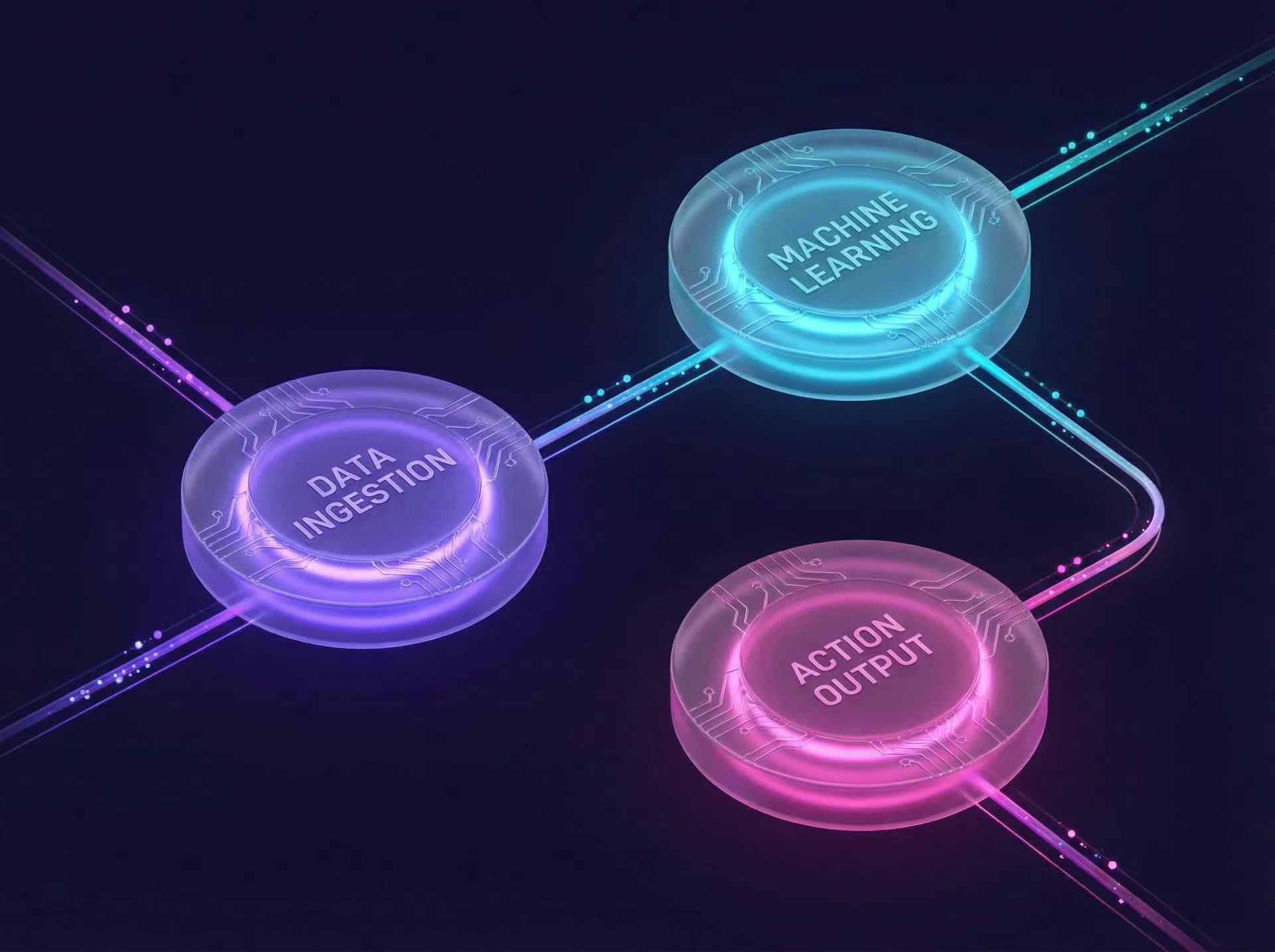 Automatisert arbeidsflyt