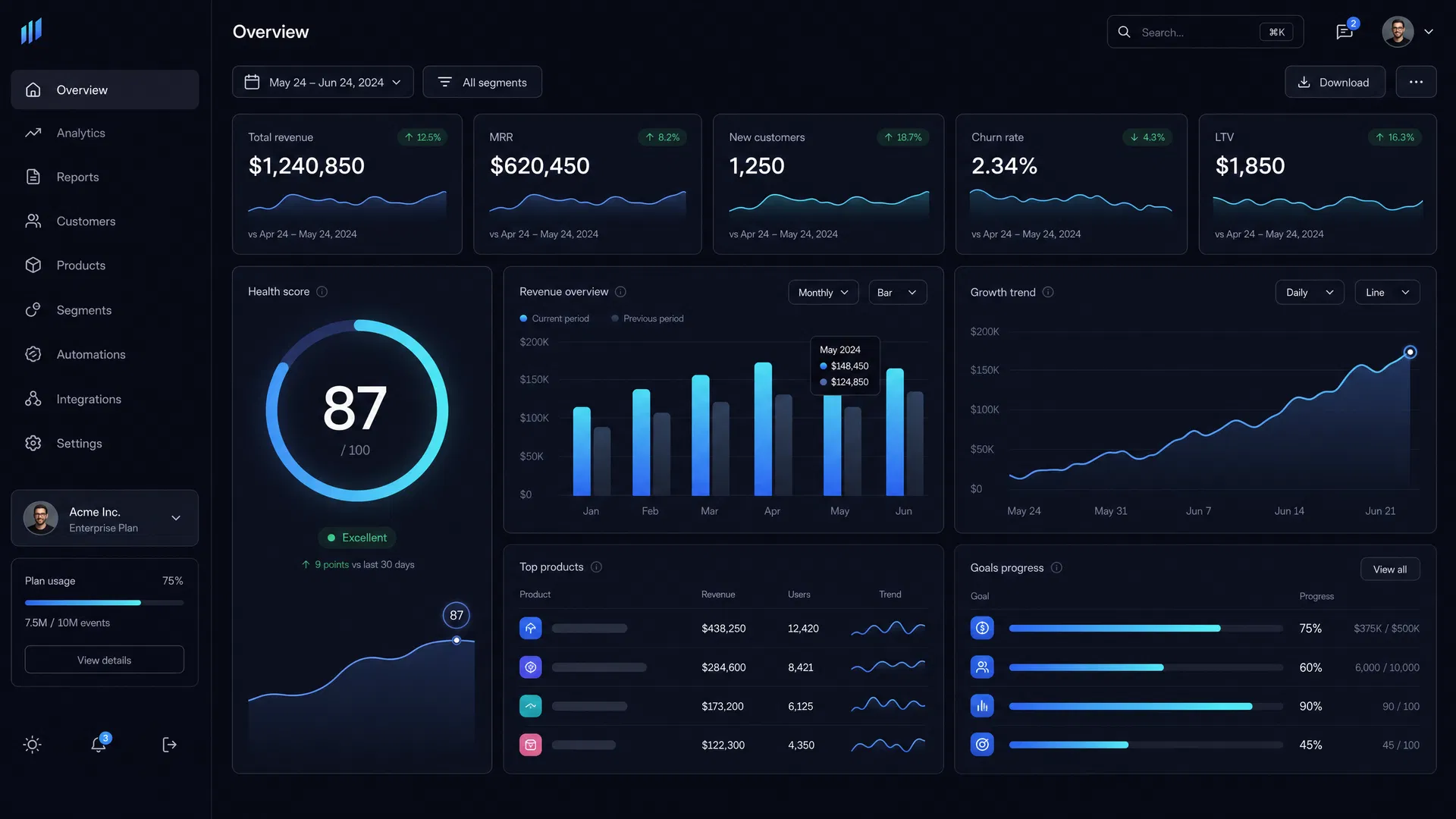 Lucid AI Dashboard