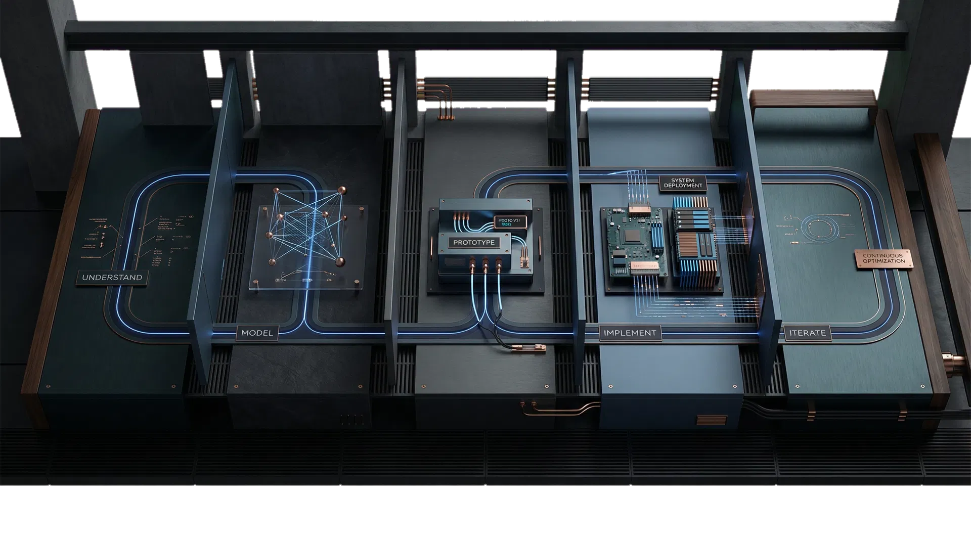DARUM Labs workflow systems