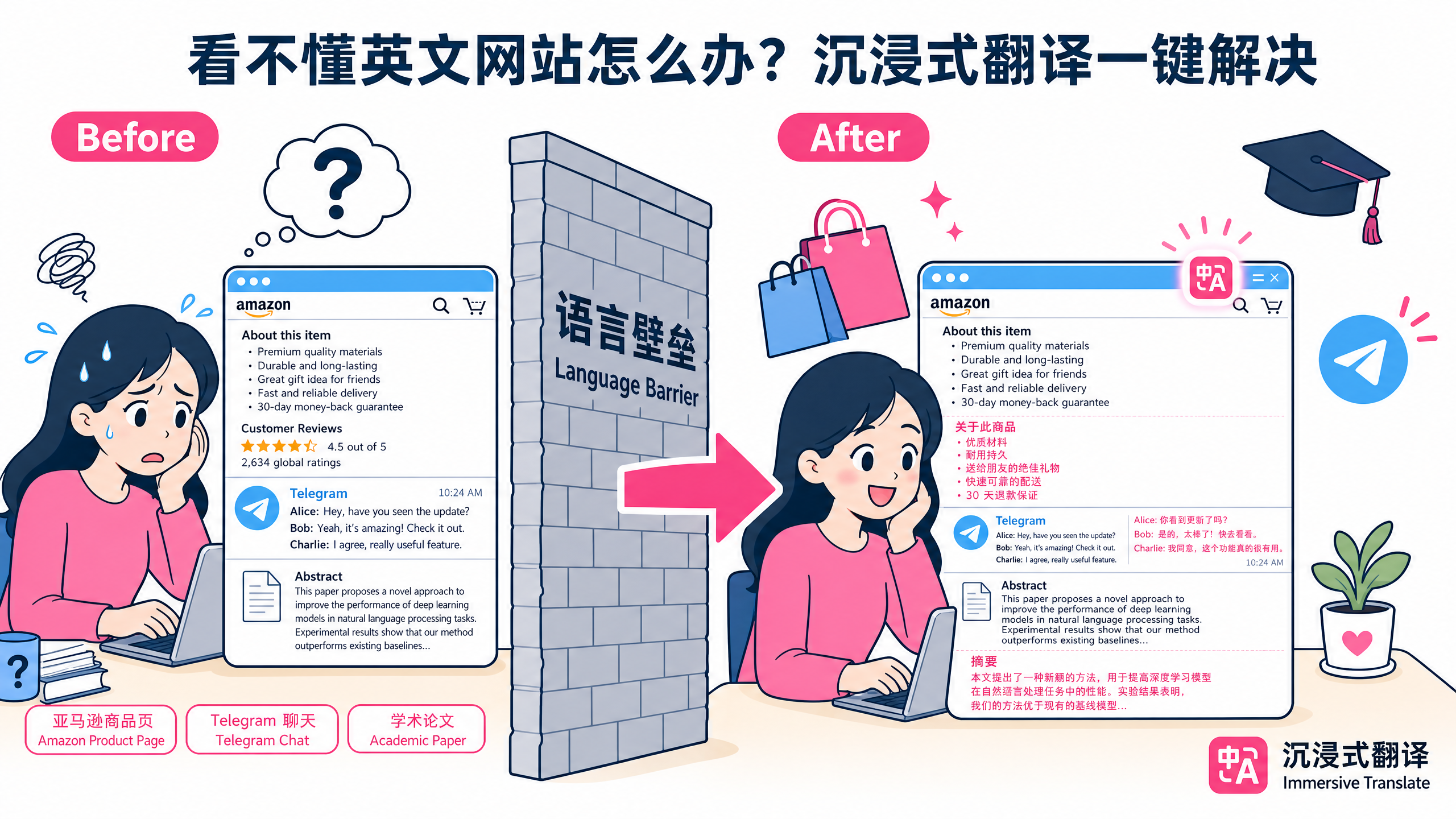看不懂英文网站怎么办？2026年零基础网页翻译完全指南