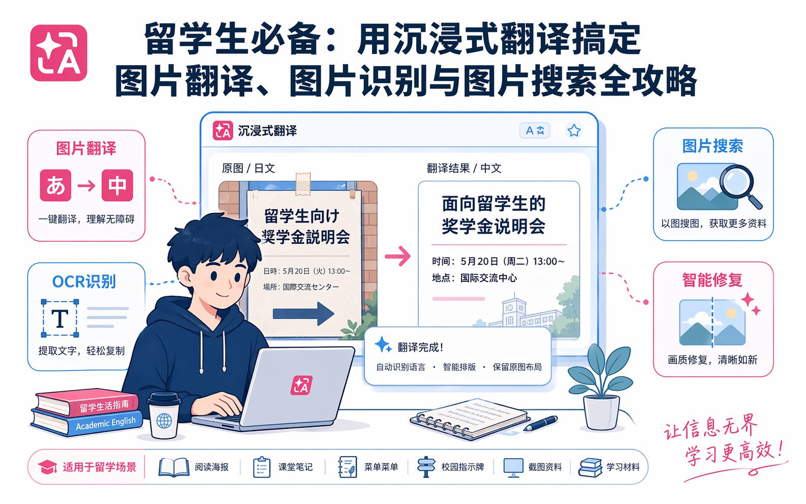 留学生图片翻译神器：沉浸式翻译搞定图片识别与图片搜索