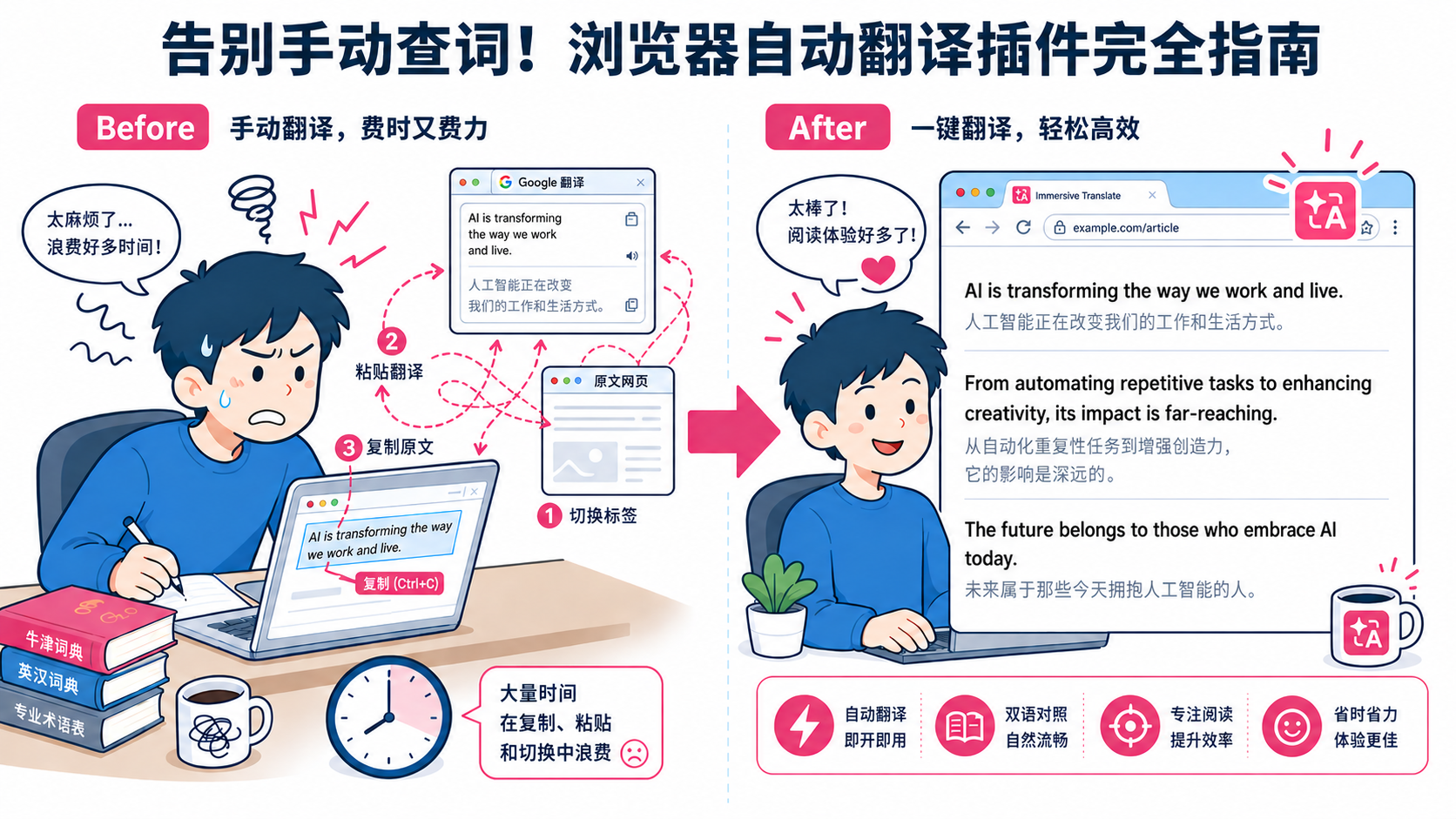 告别手动查词！2026年最佳浏览器自动翻译插件完全指南 - 記事のカバー画像