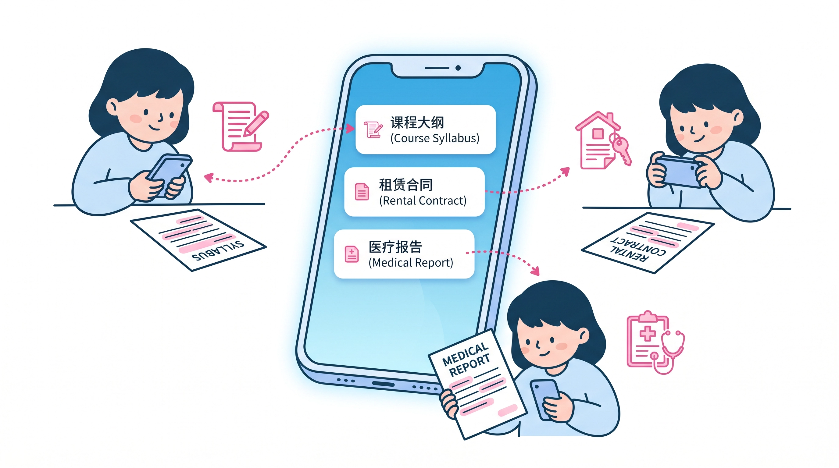IMT SEO 留学生与科研党必备OCR翻译软件扫描件翻译完全指南 插图 留学生多场景扫描