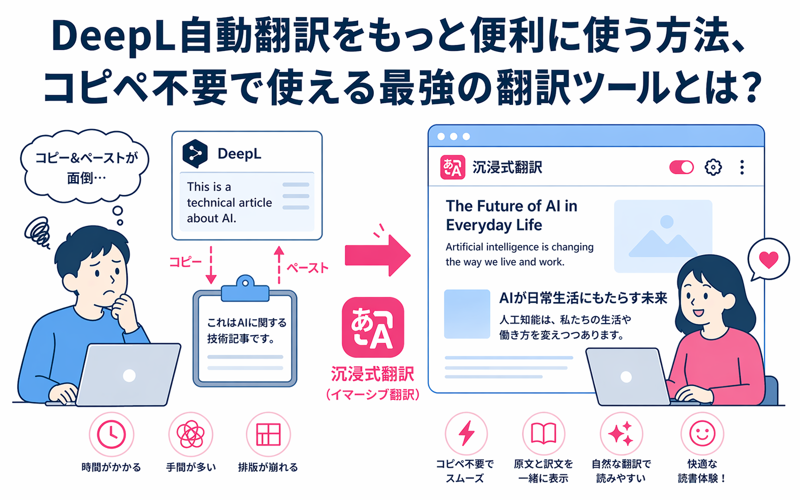 DeepL自動翻訳をもっと便利に使う方法、コピペ不要で使える最強の翻訳ツールとは？