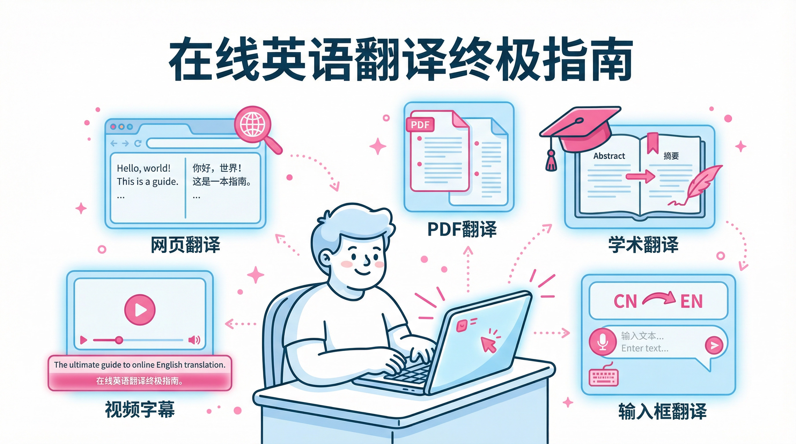 在线英语翻译终极指南：5大场景精准选型，告别"机翻味