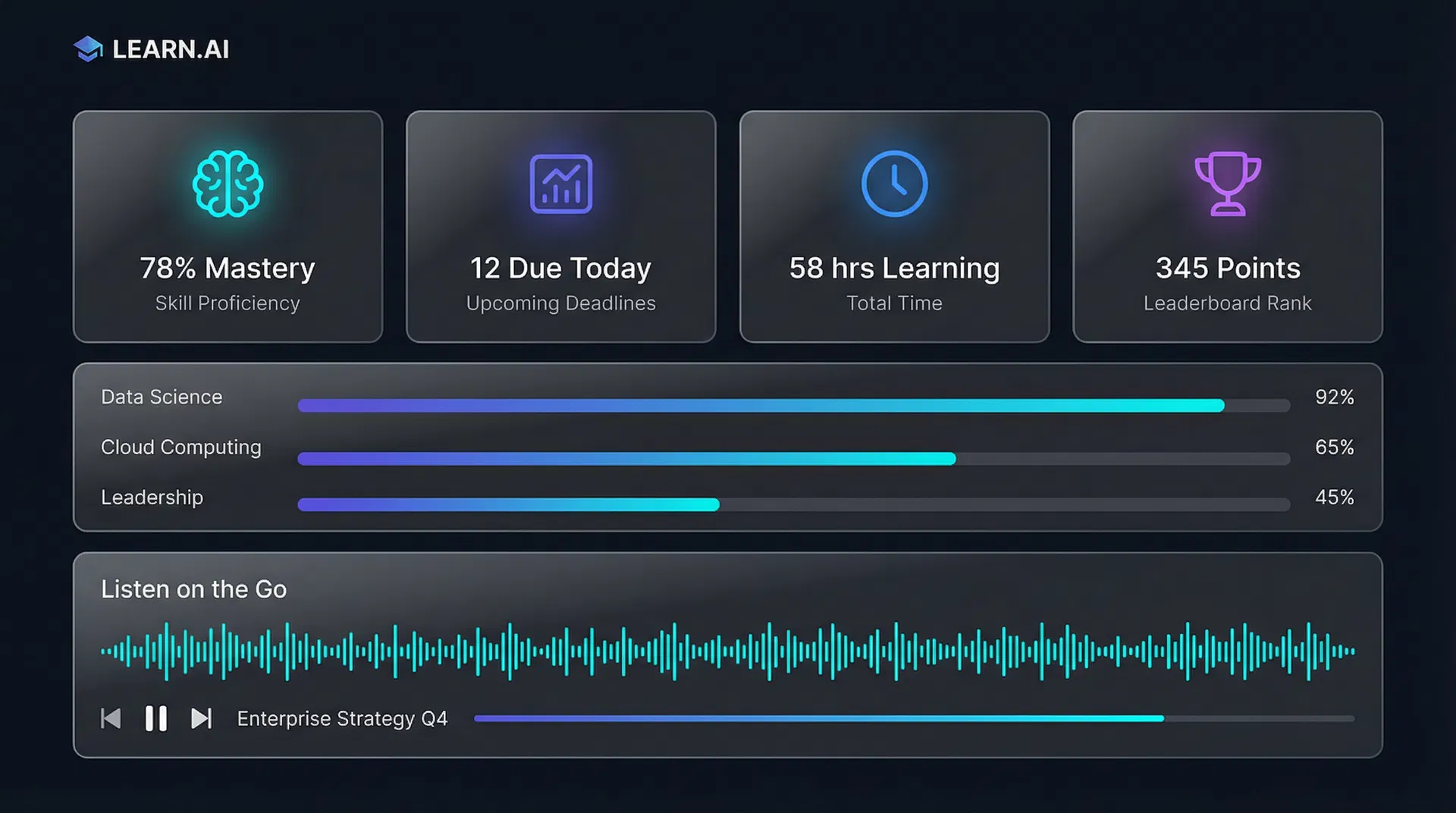 rlearn.ai Learner Dashboard