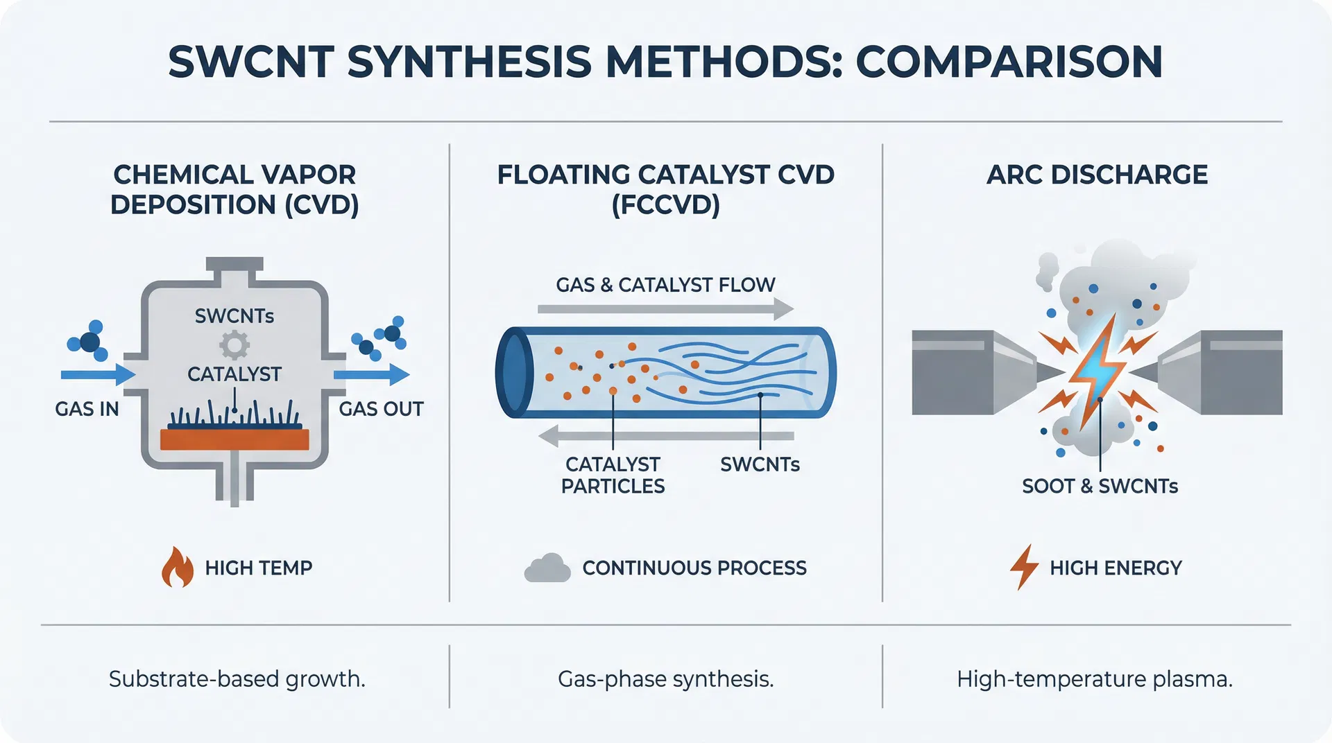 Synthesis Methods