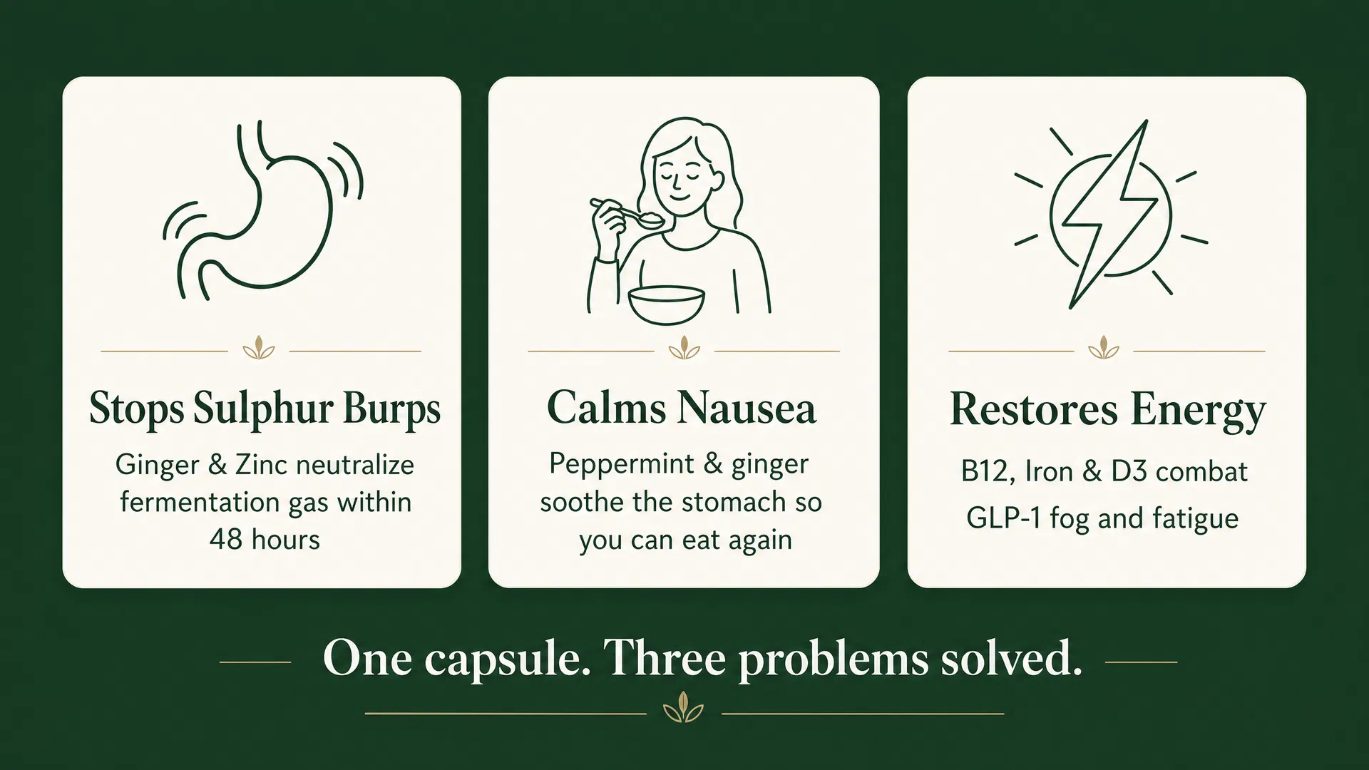 GLP-1 SOS Three Pillars: Stops Sulphur Burps, Calms Nausea, Restores Energy