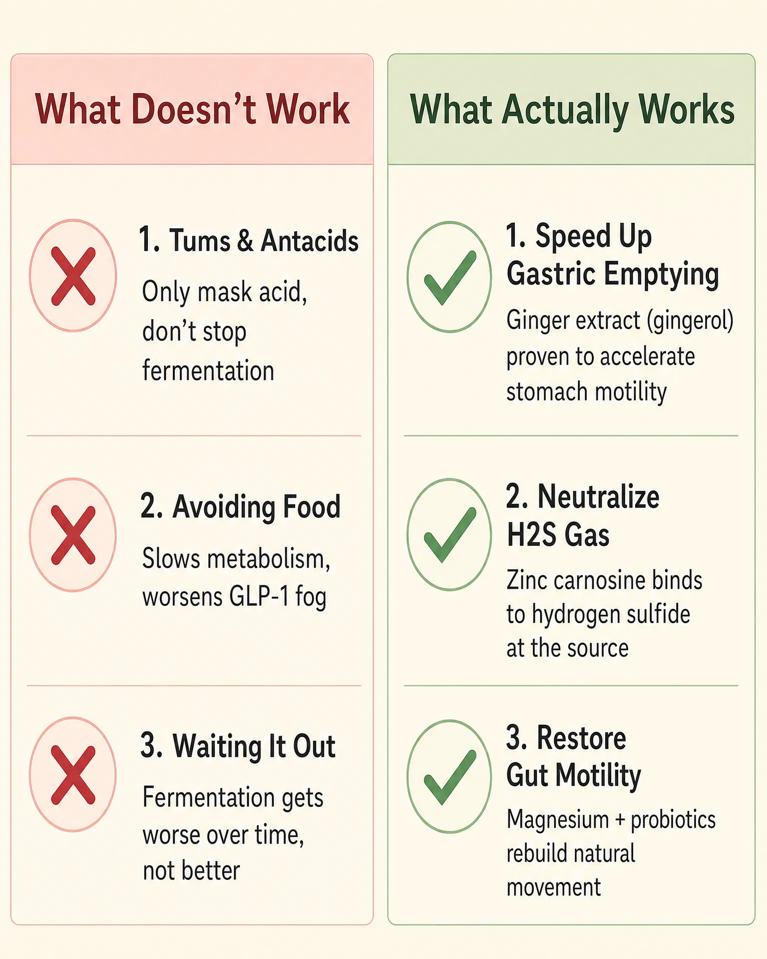 What Doesn't Work vs What Actually Works for Sulphur Burps
