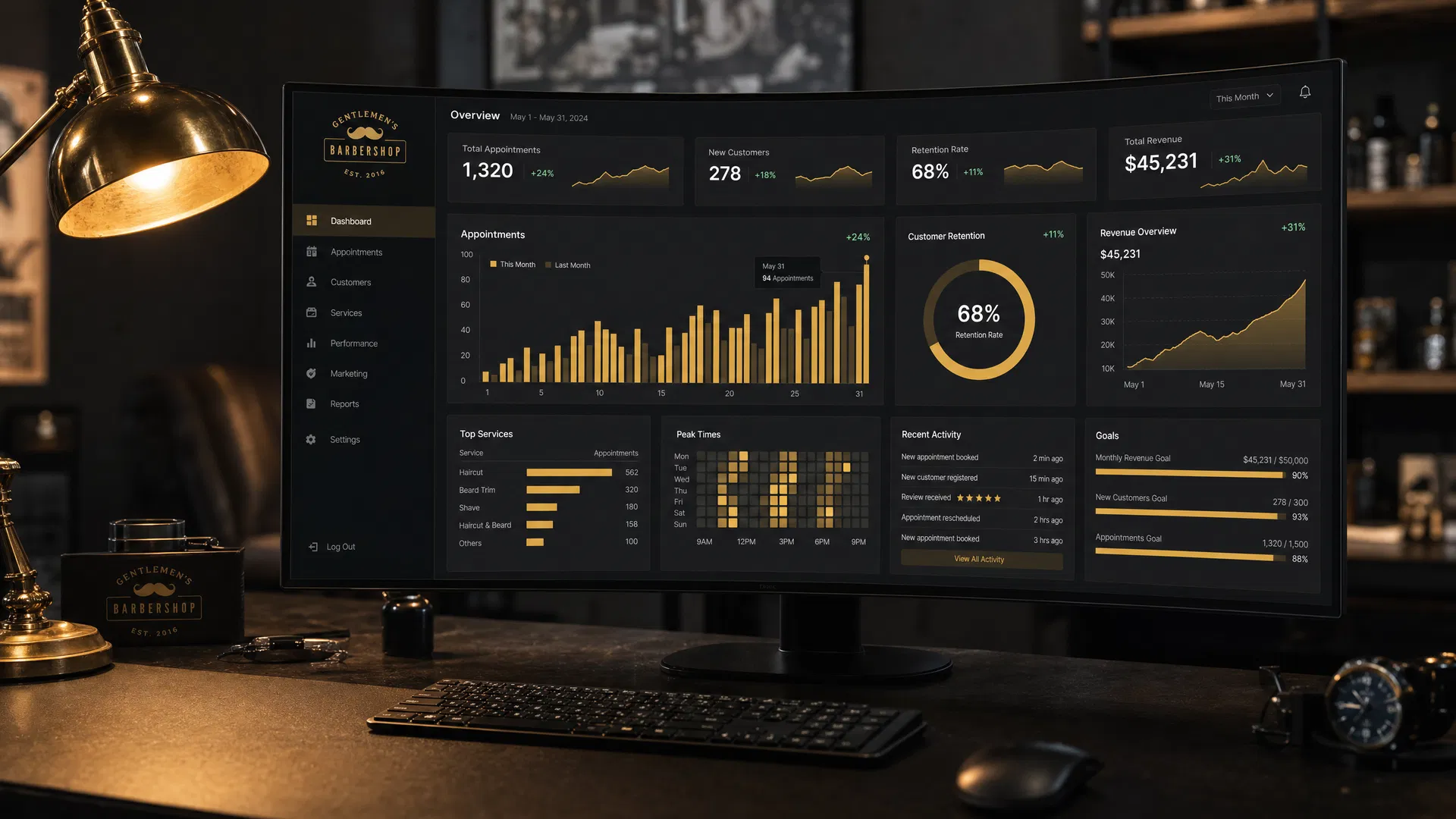 Dashboard de resultados BarberBoost