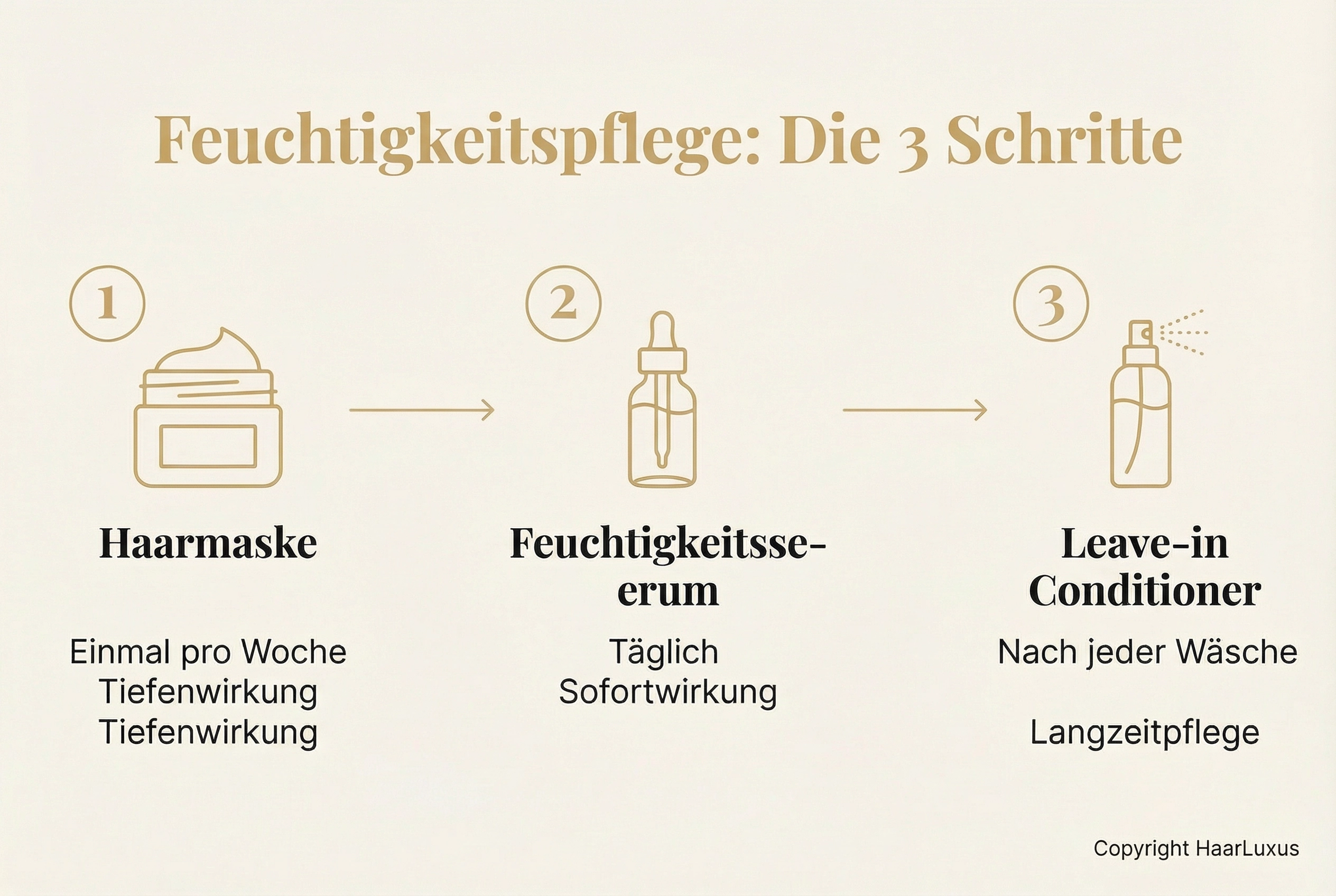 Feuchtigkeitspflege Routine