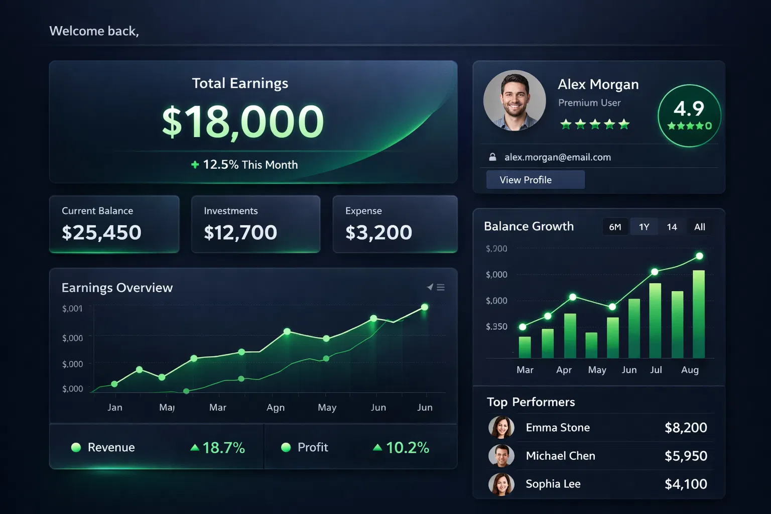 Dashboard Preview