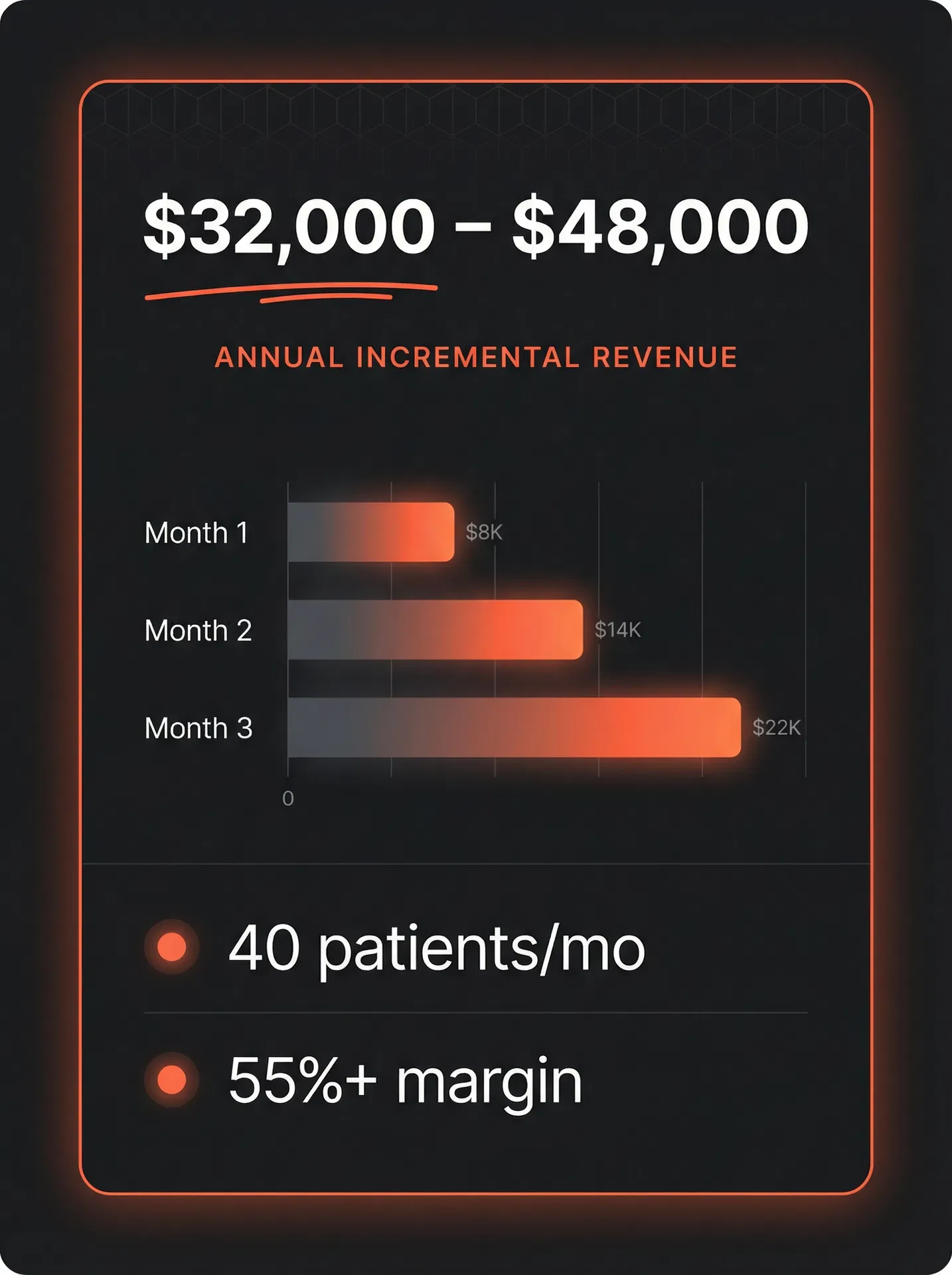 Revenue projection card