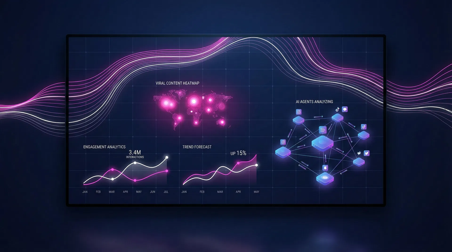 AI social intelligence dashboard