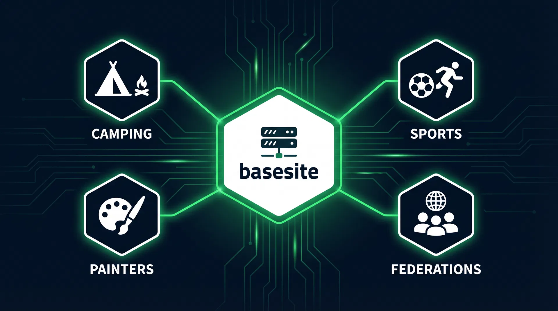 basesite multi-site platform diagram
