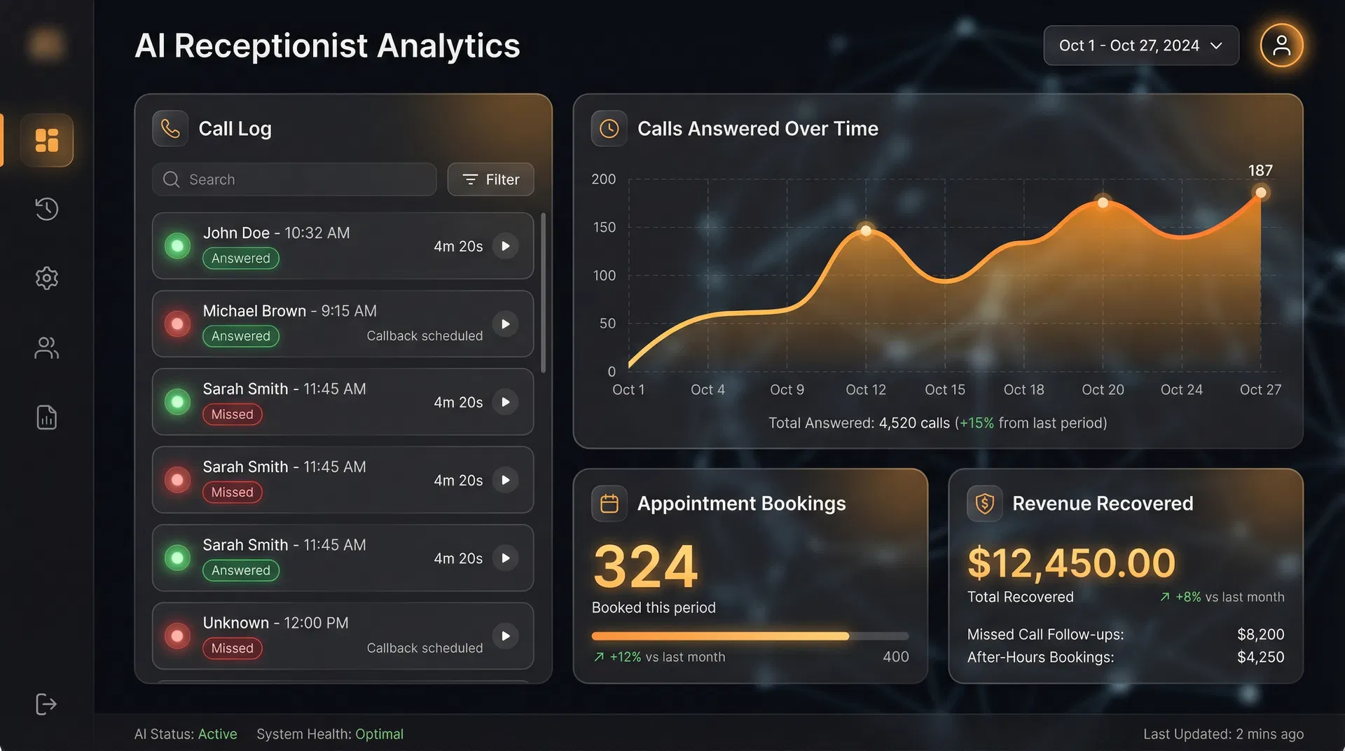 AI analytics dashboard