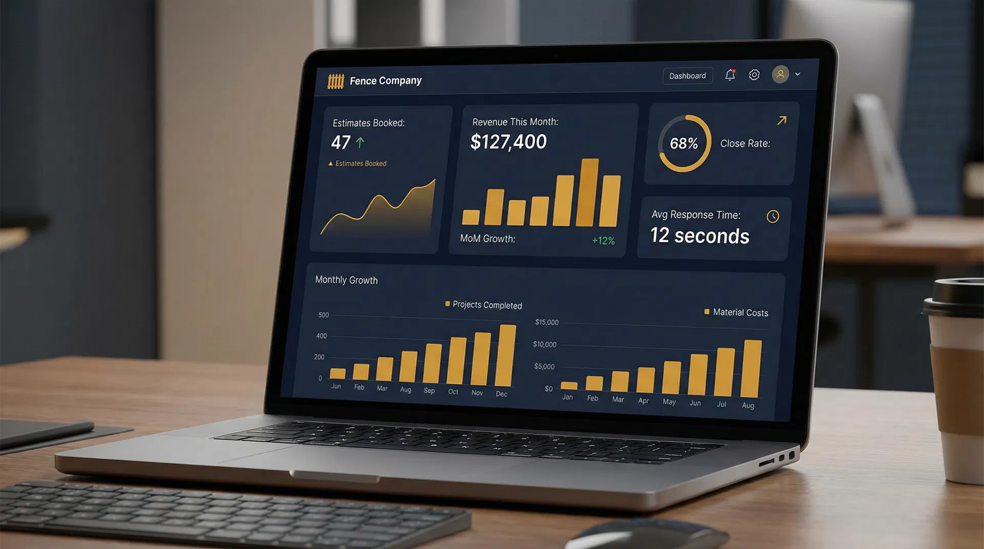 Your dashboard showing estimates booked, revenue, and close rate