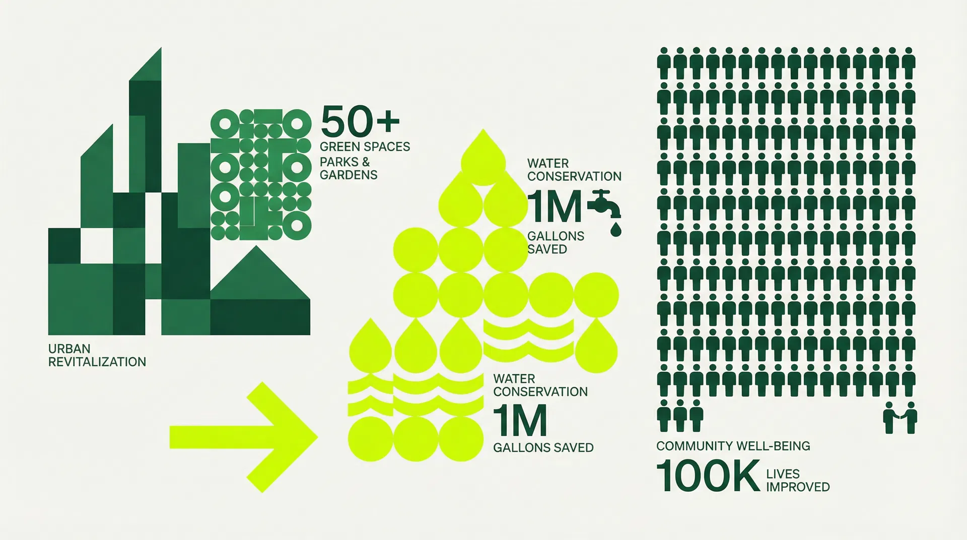 4X Mission Impact - Community Health