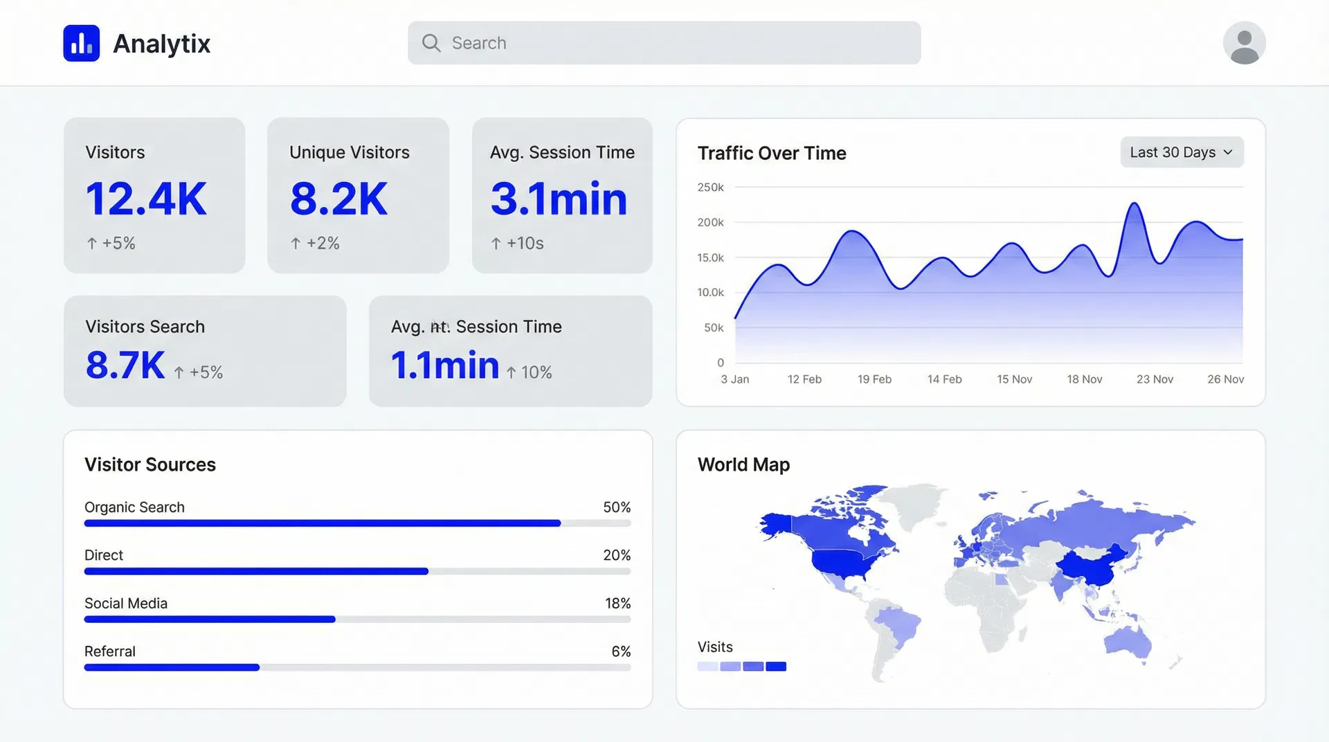 Analytics dashboard
