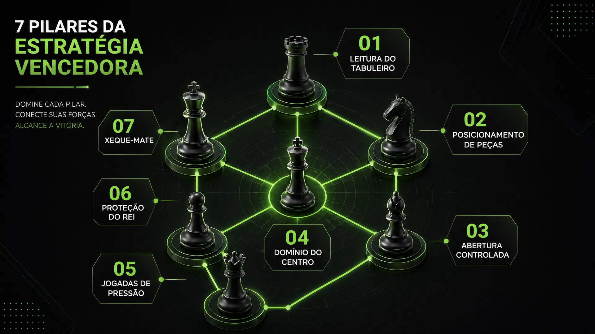 7 Pilares da Estratégia BISCO