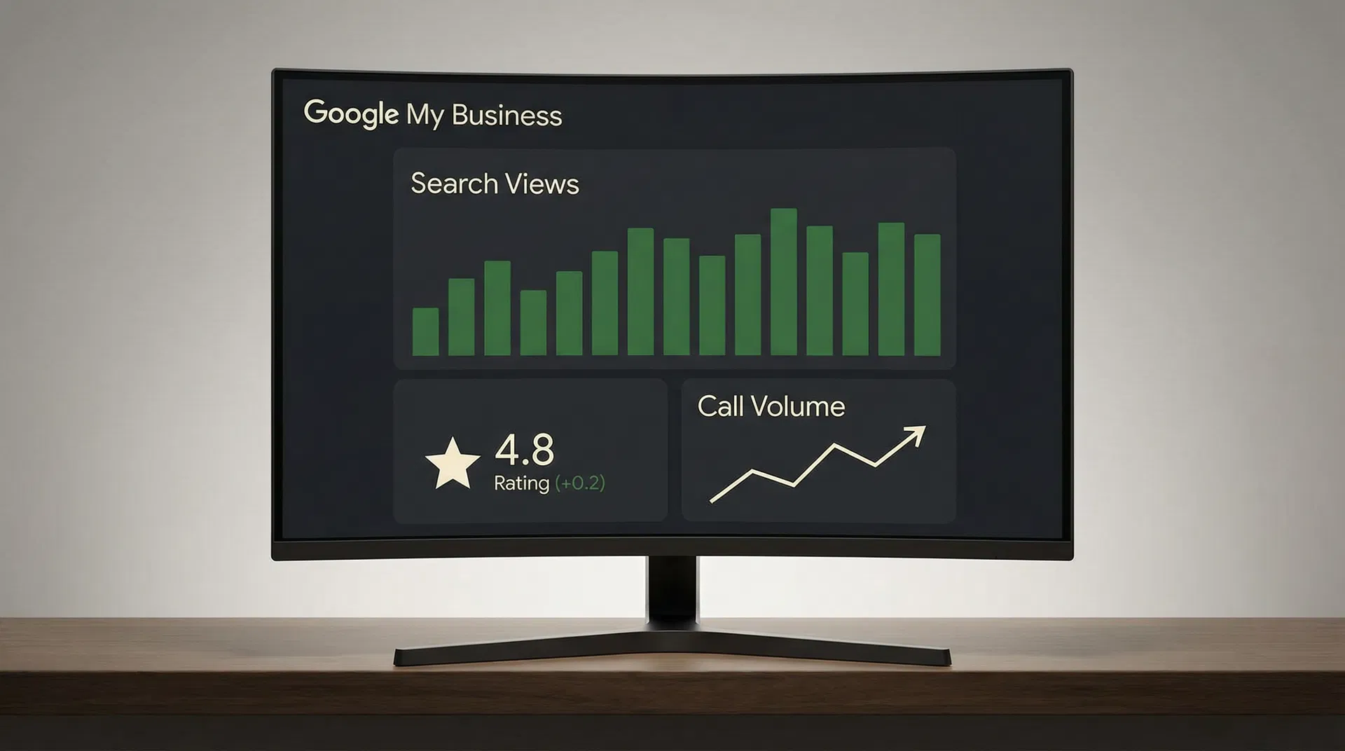 Google My Business analytics dashboard showing growth