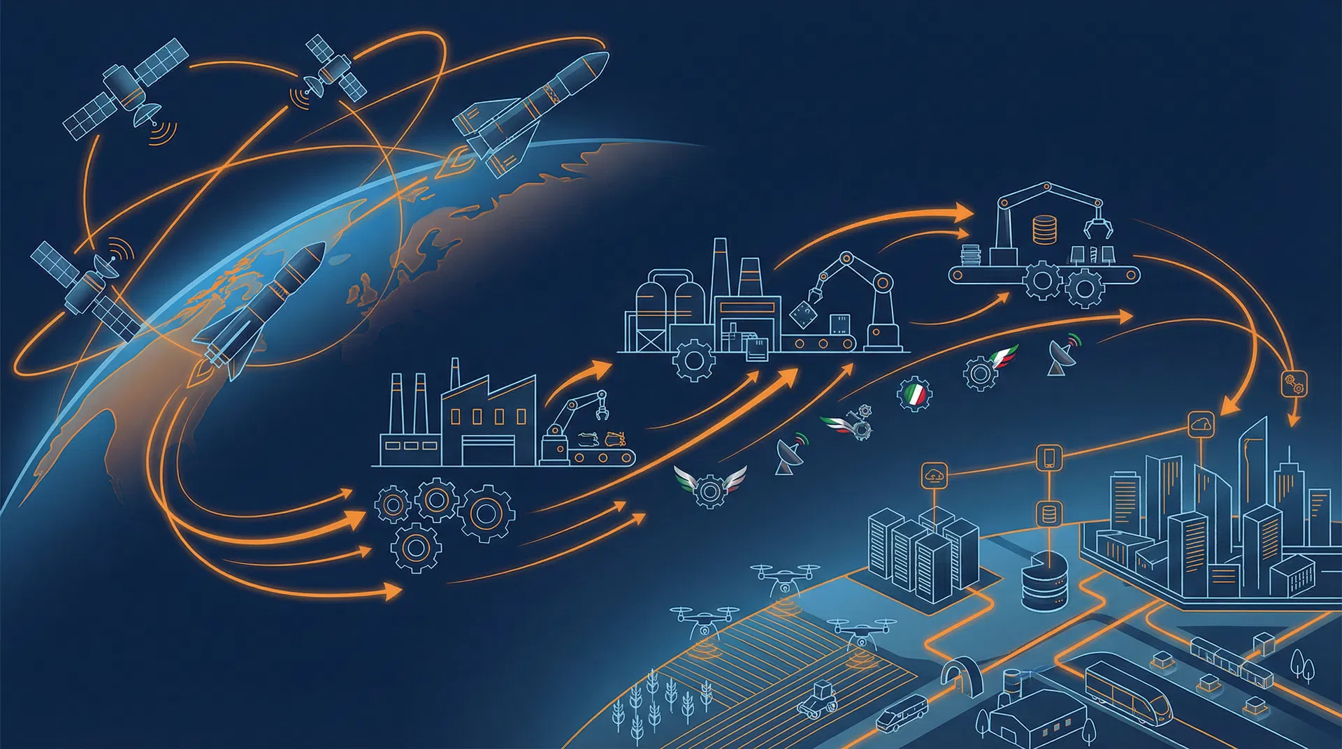 La Space Economy italiana è una filiera, non un settore