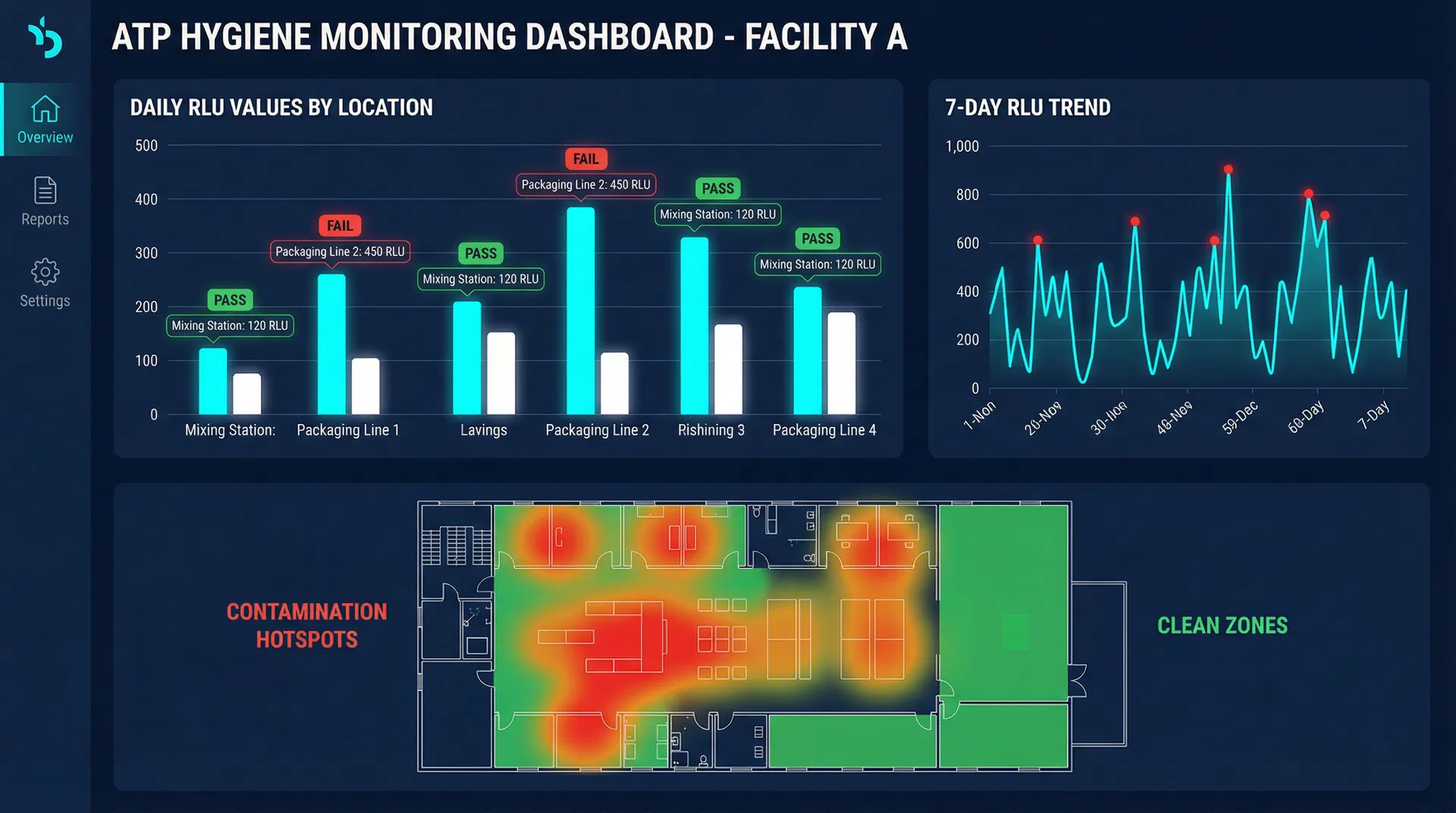 ATP monitoring dashboard