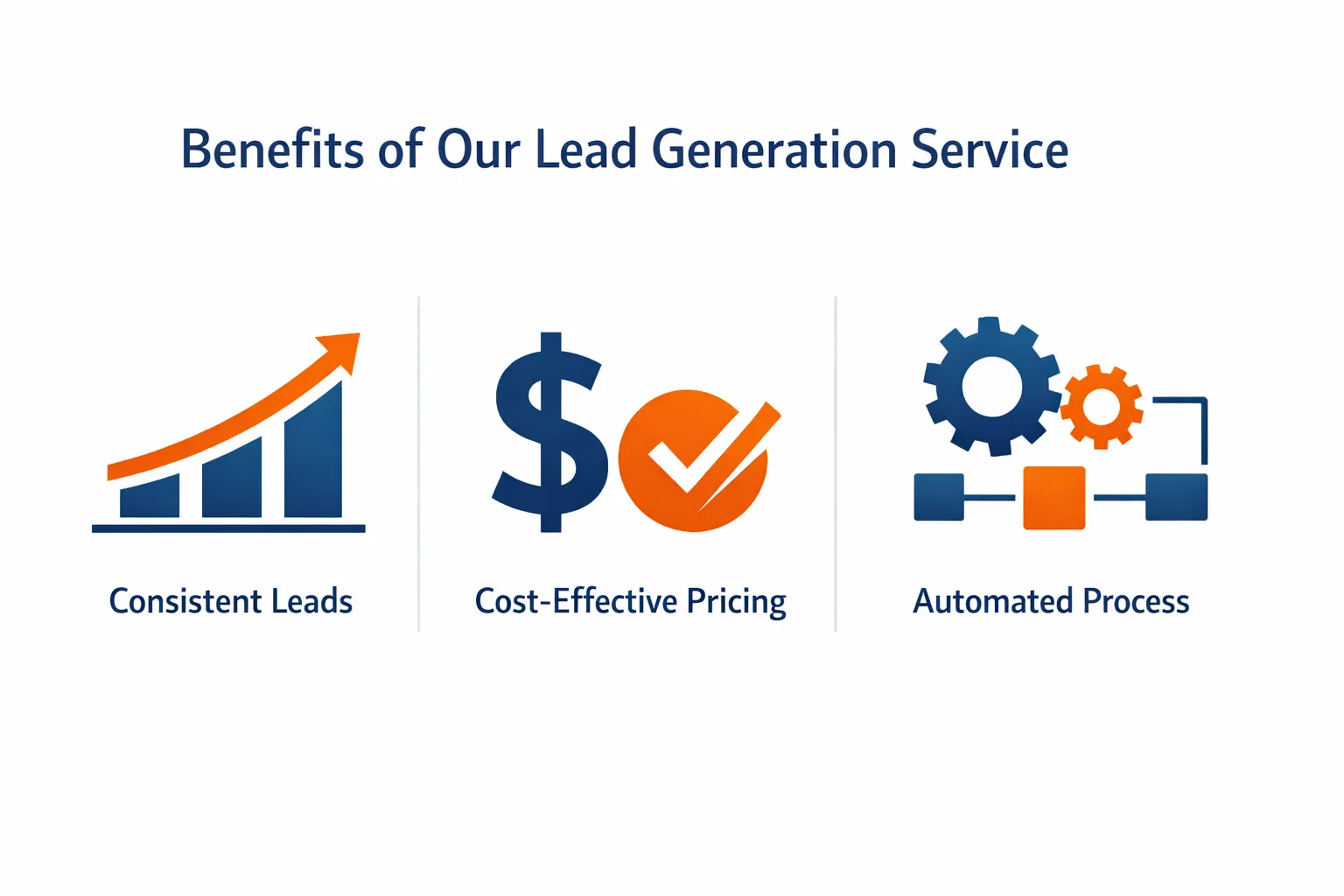 Benefits of our lead generation service