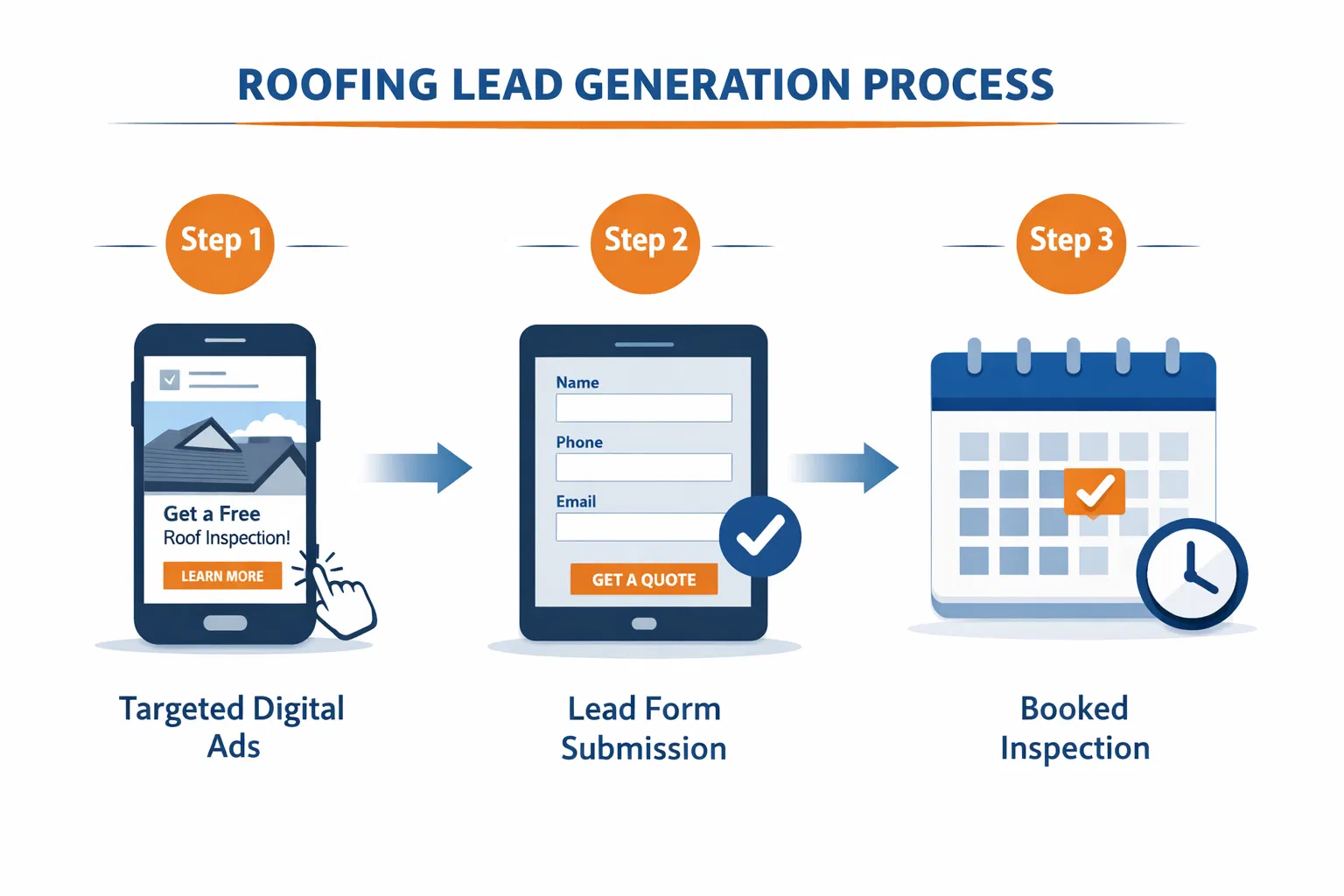How it works: 3-step process