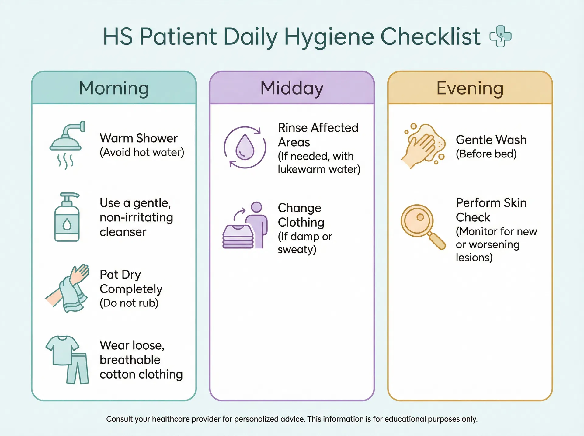 HS patient daily hygiene checklist infographic showing morning, midday, and evening routines
