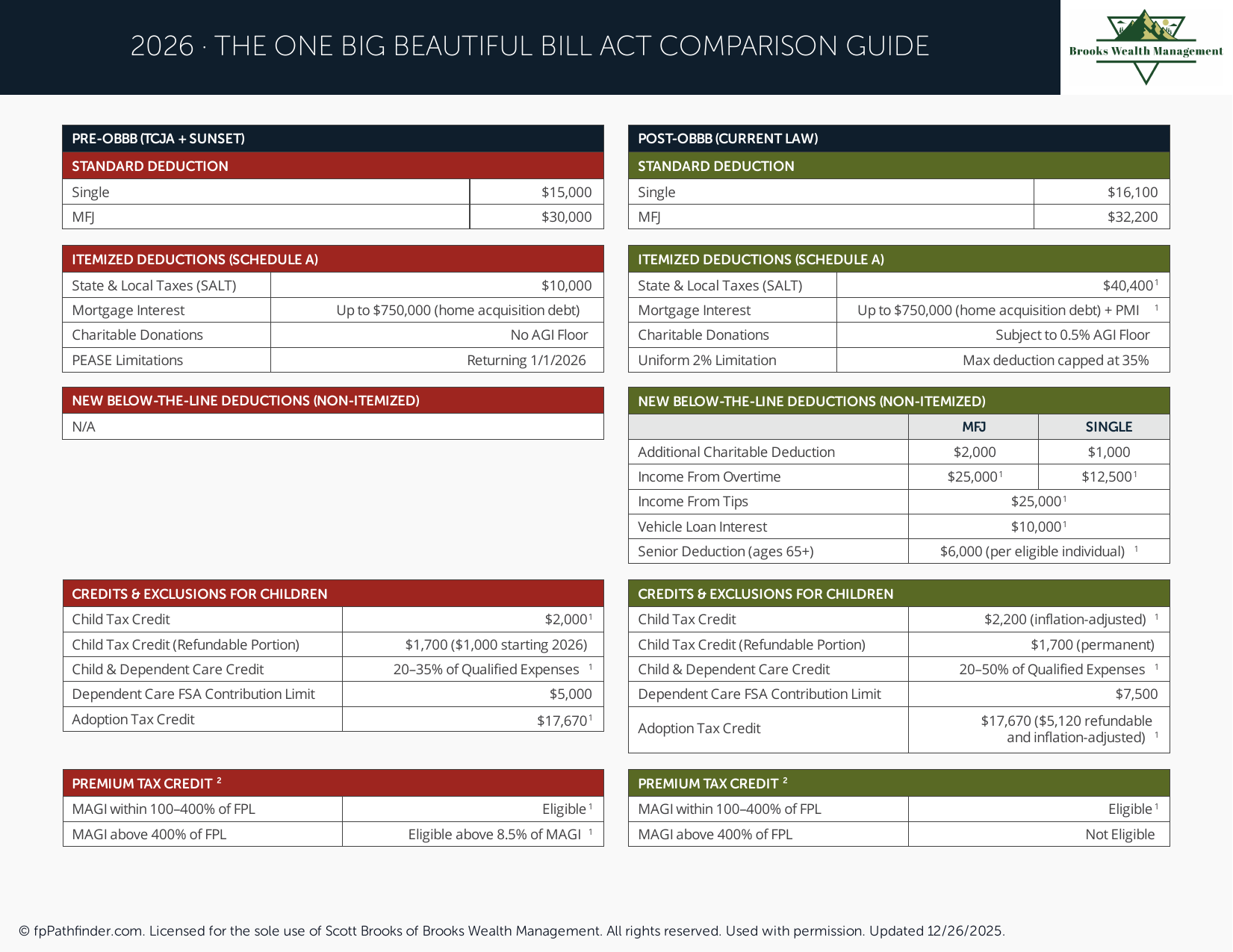 Preview of The One Big Beautiful Bill Act — Comparison Guide 2026