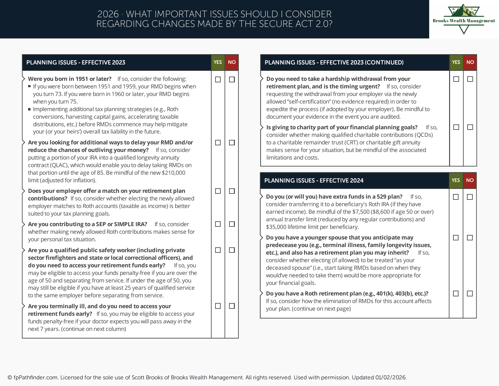 Preview of What Important Issues Should I Consider Regarding Changes Made by the SECURE Act 2.0?