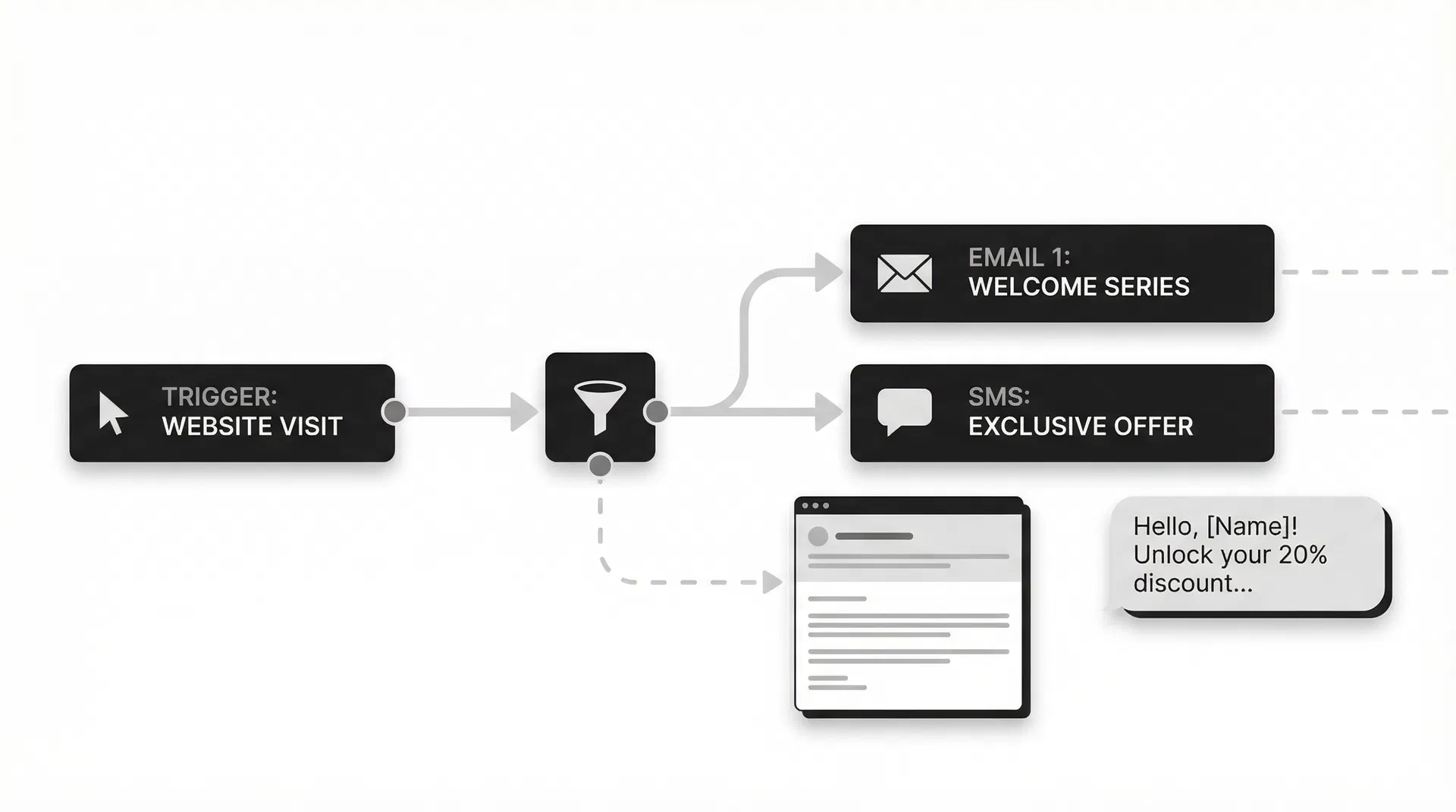 Marketing Automation