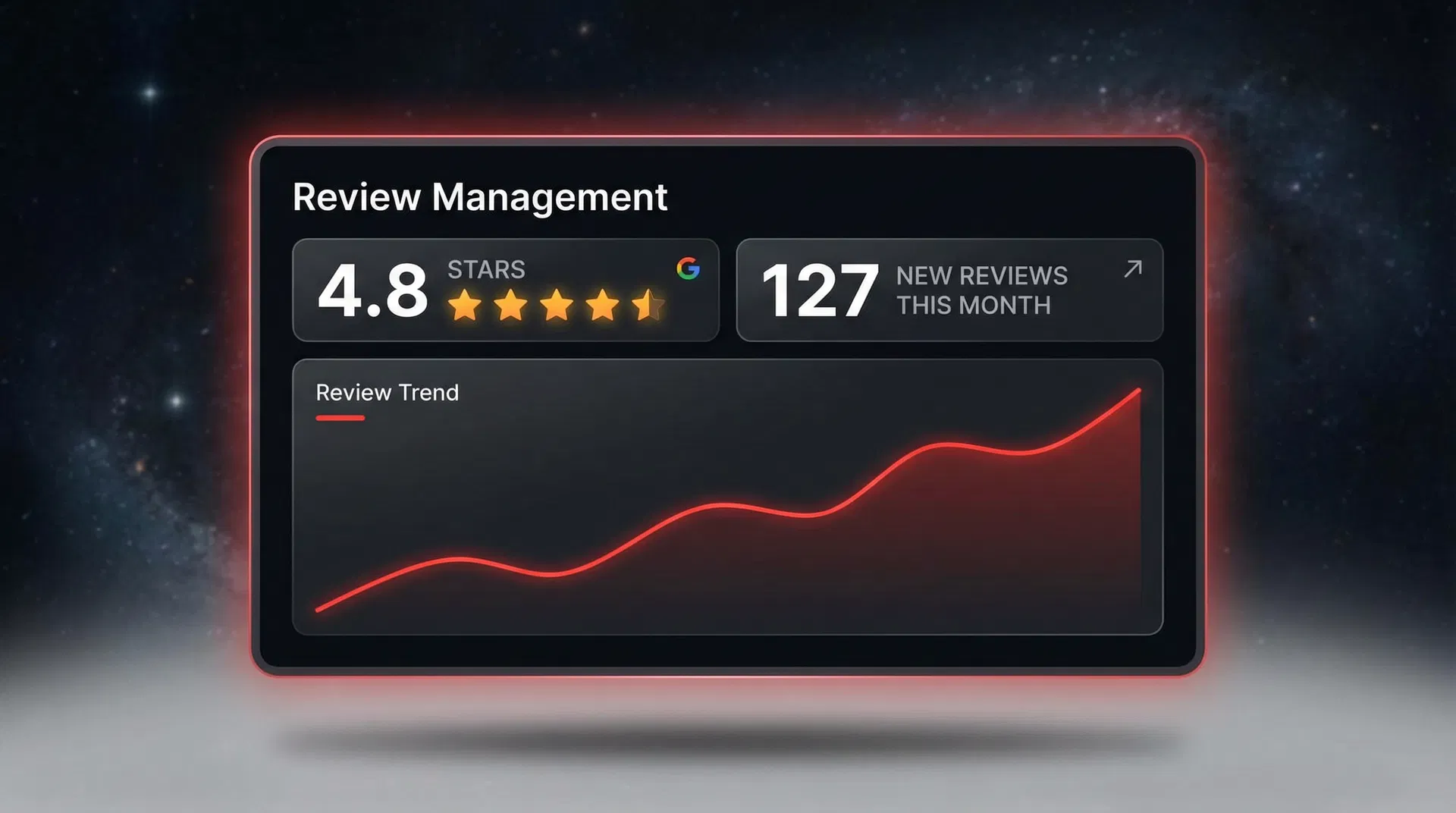 Review Management Dashboard