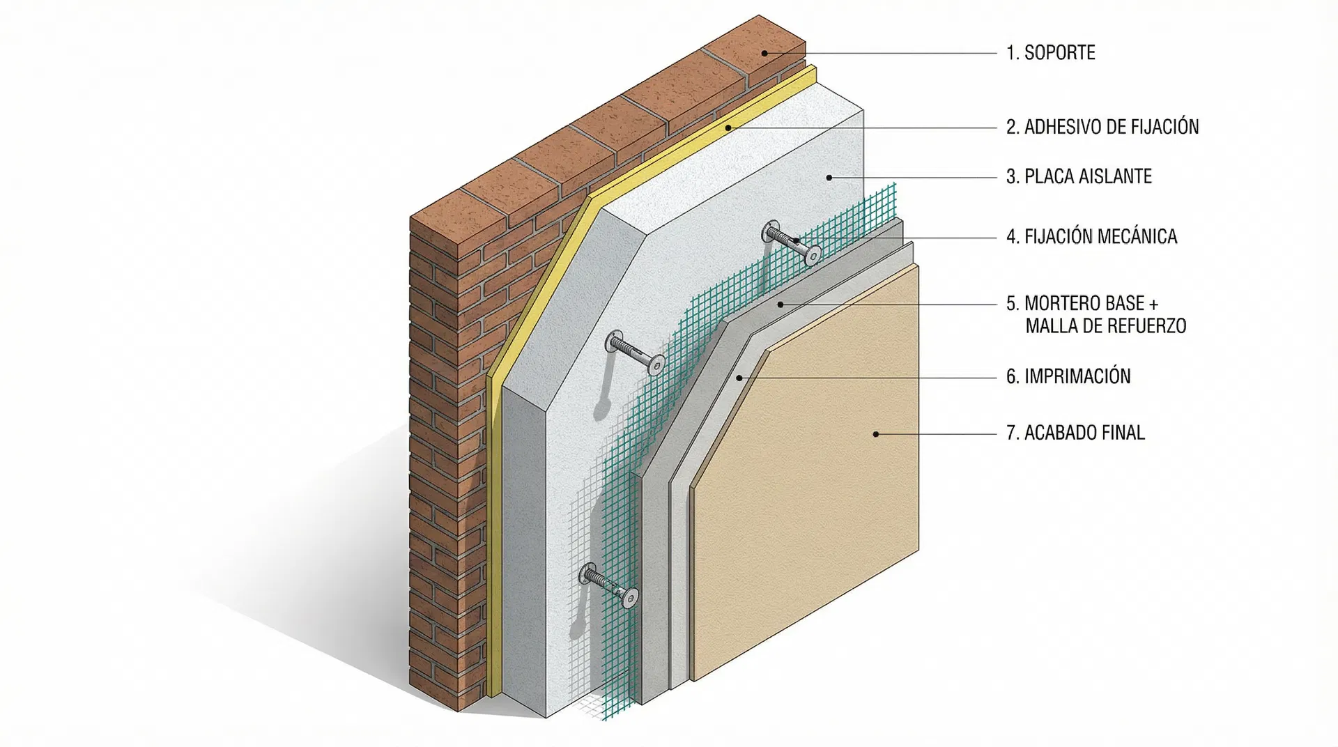 Detalle técnico del sistema SATE