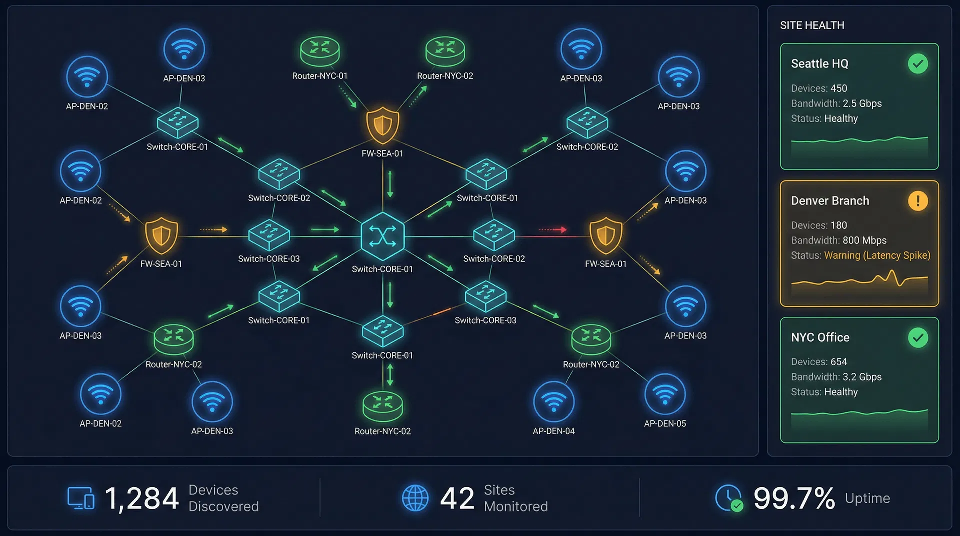 Infrastructure Discovery